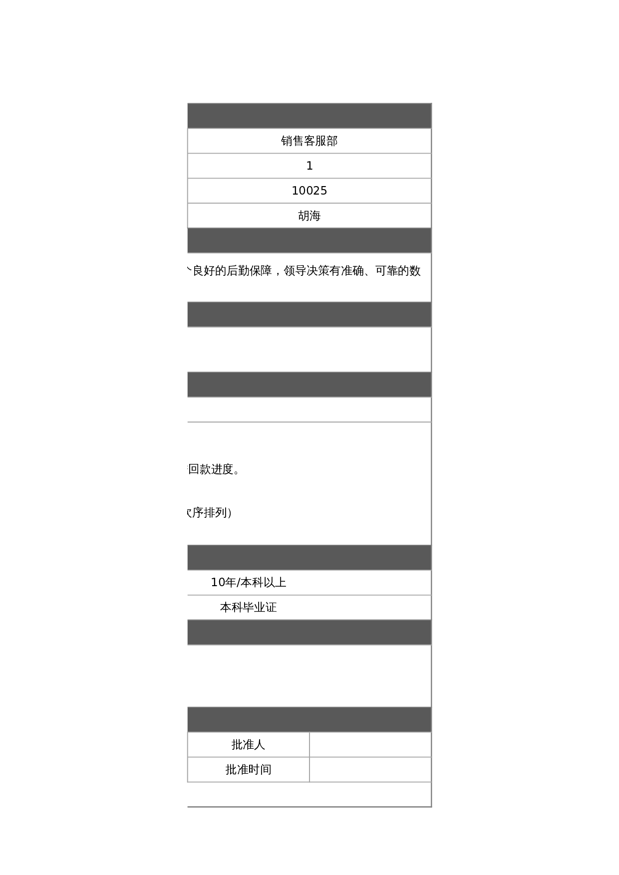 行政人事招聘岗位说明书 第2页