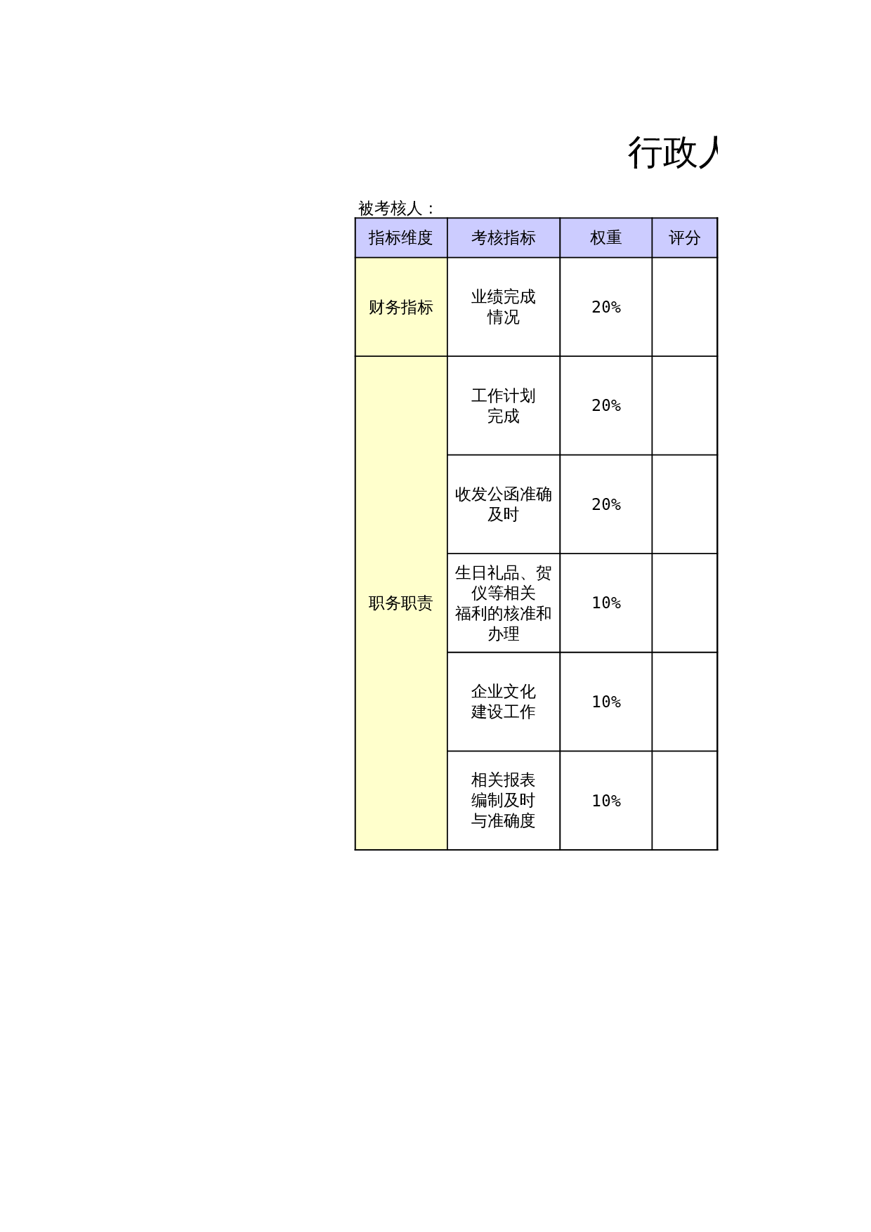行政人事文员考核表(1) 第1页