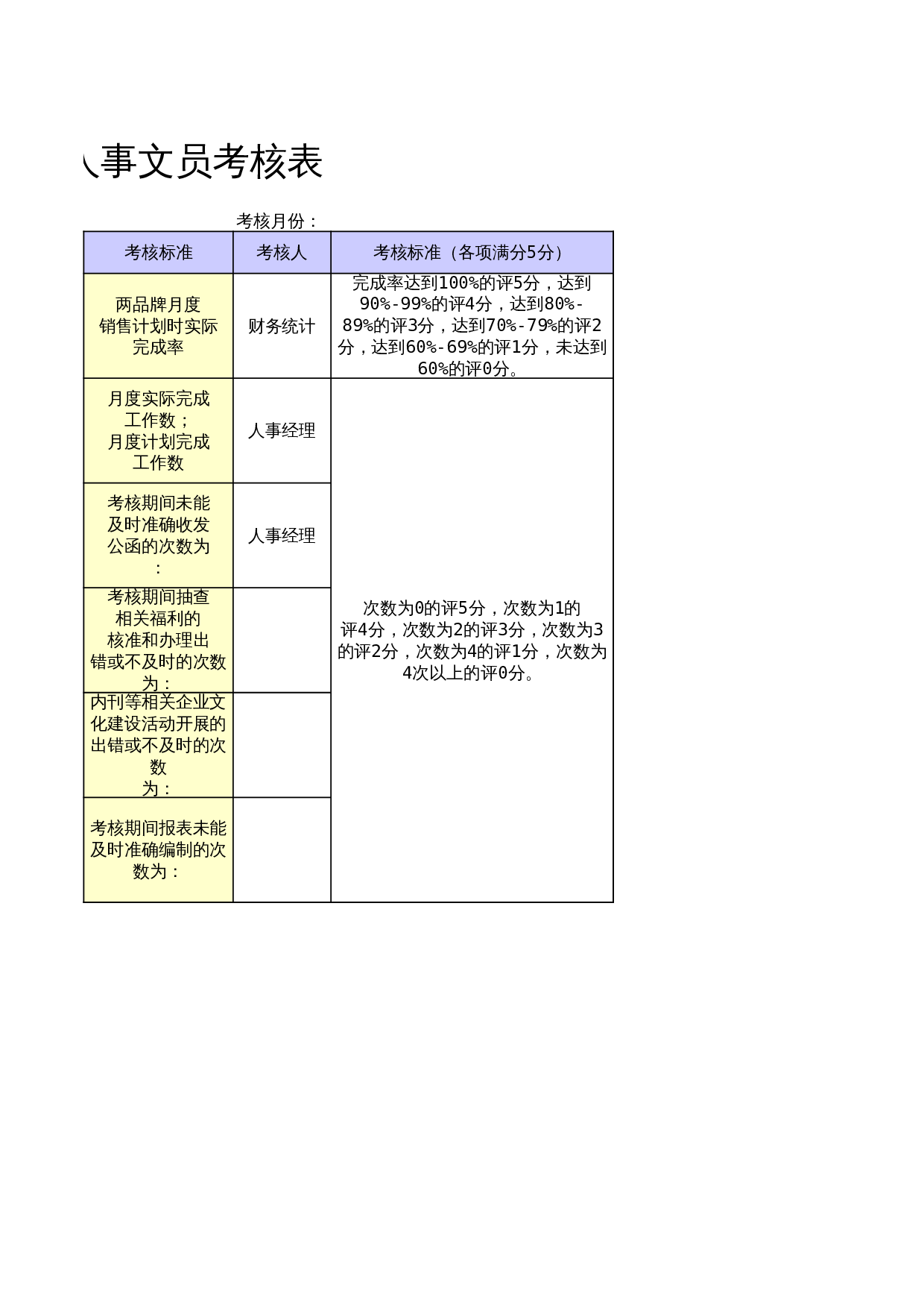 行政人事文员考核表(1) 第2页