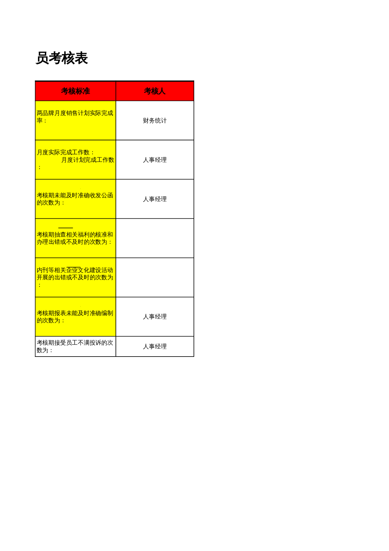 行政人事文员考核表 第2页