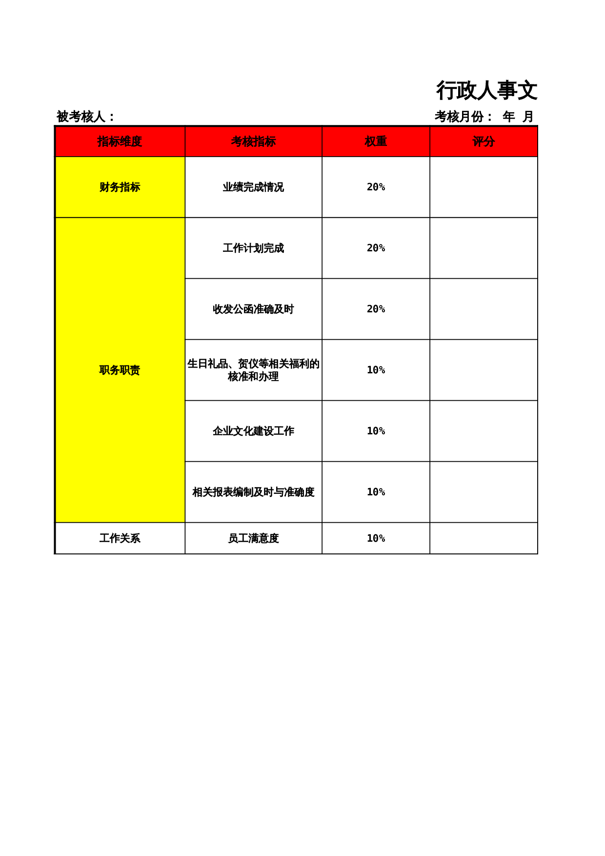 行政人事文员考核表 第1页