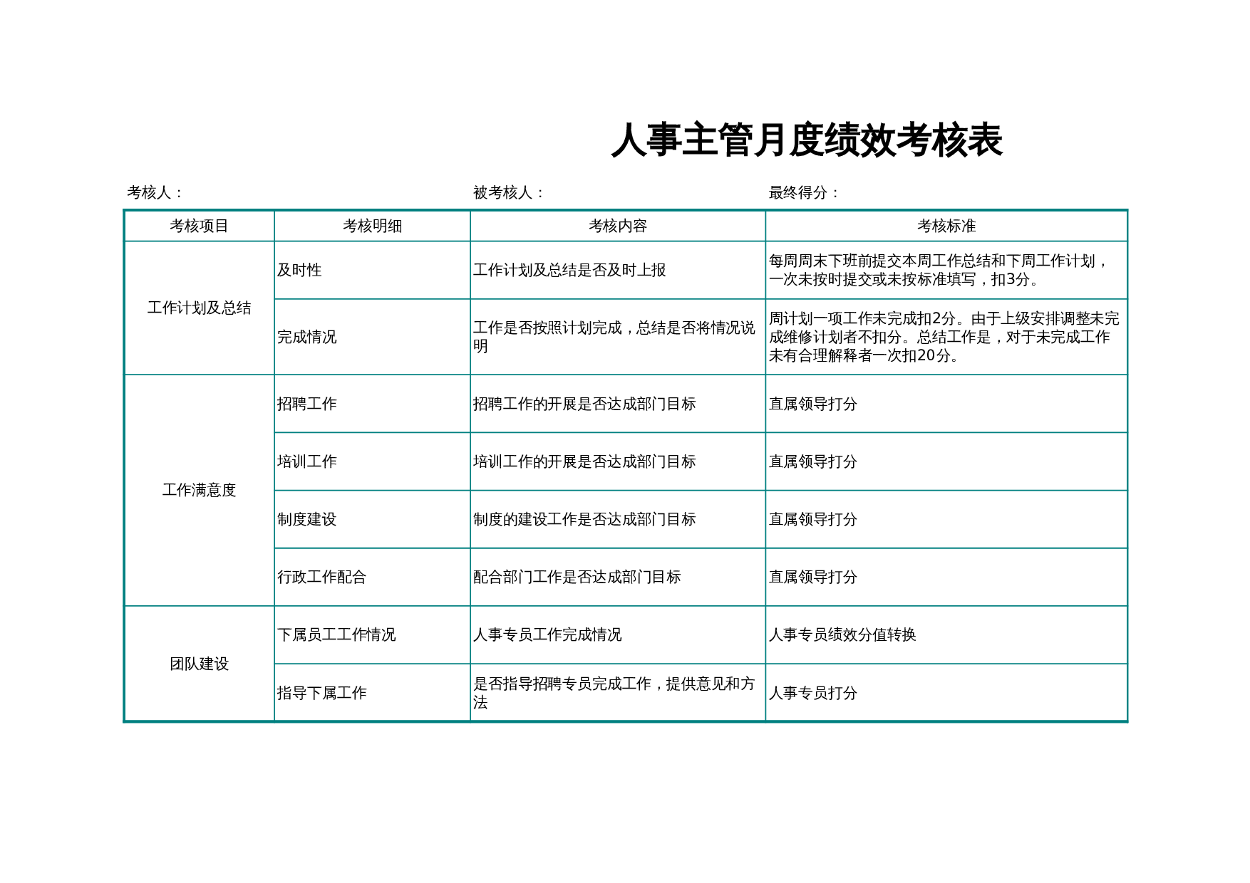 行政人事月度绩效考核表(主管、专员) 第1页