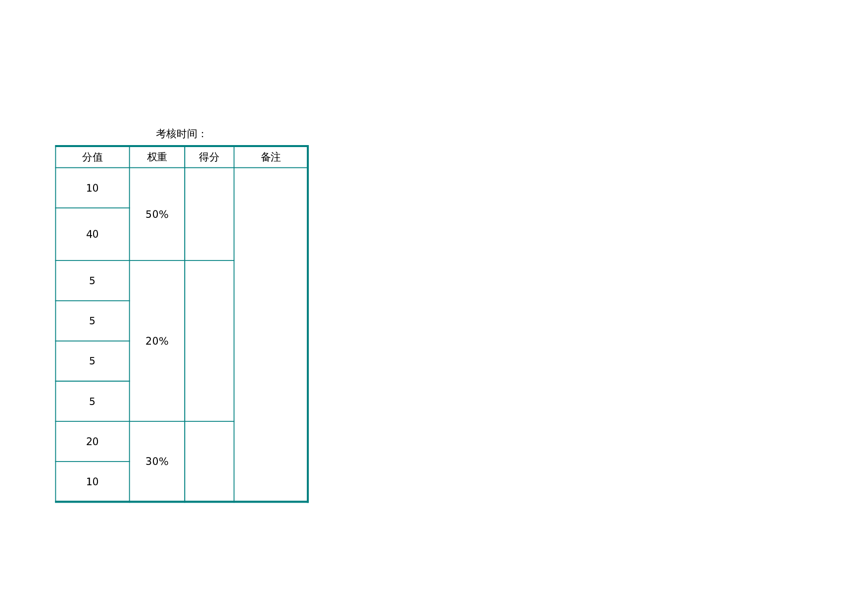 行政人事月度绩效考核表(主管、专员) 第2页