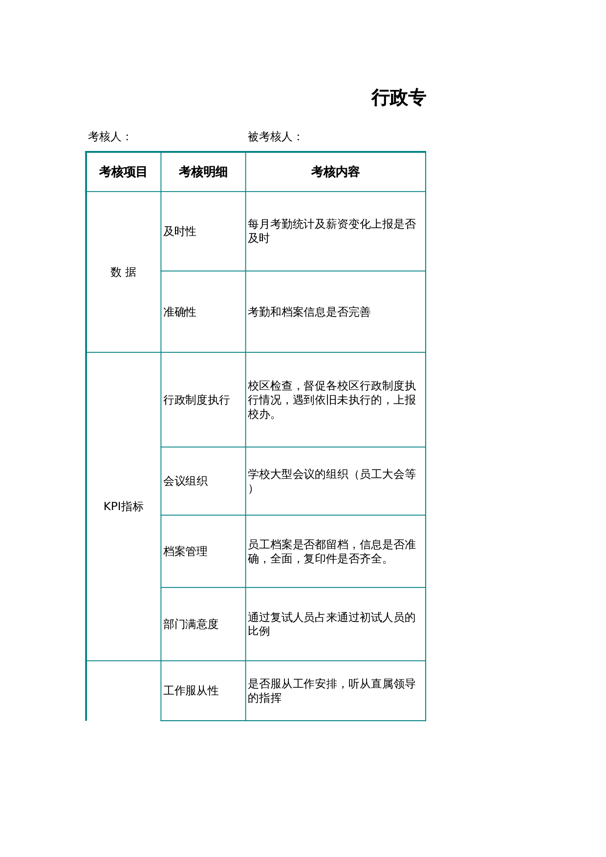 行政人事月度绩效考核表(主管、专员) 第3页