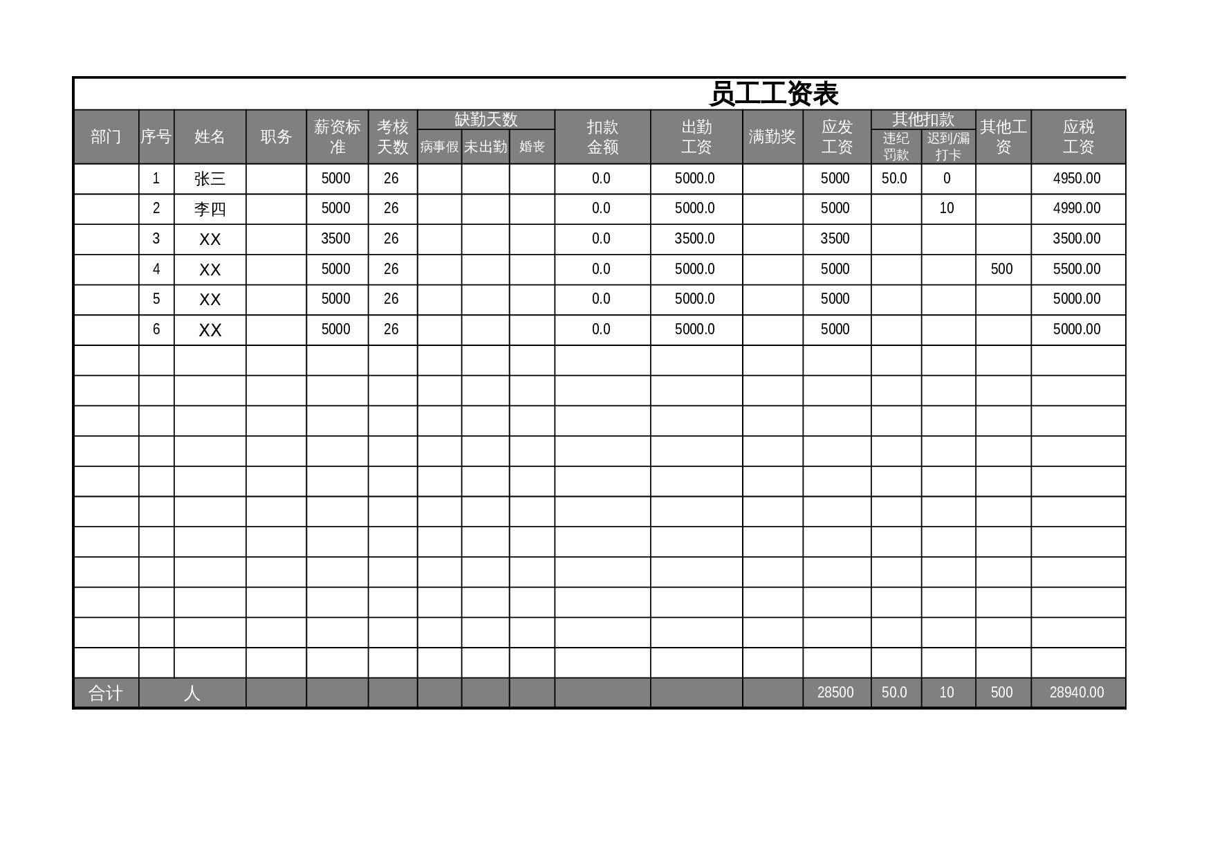 员工工资表模板(带公式) 第1页