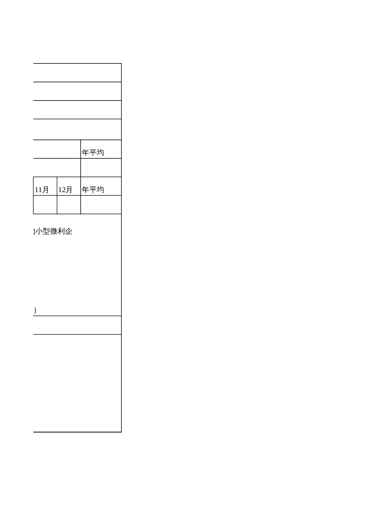小型微利企业申请认定表 第2页