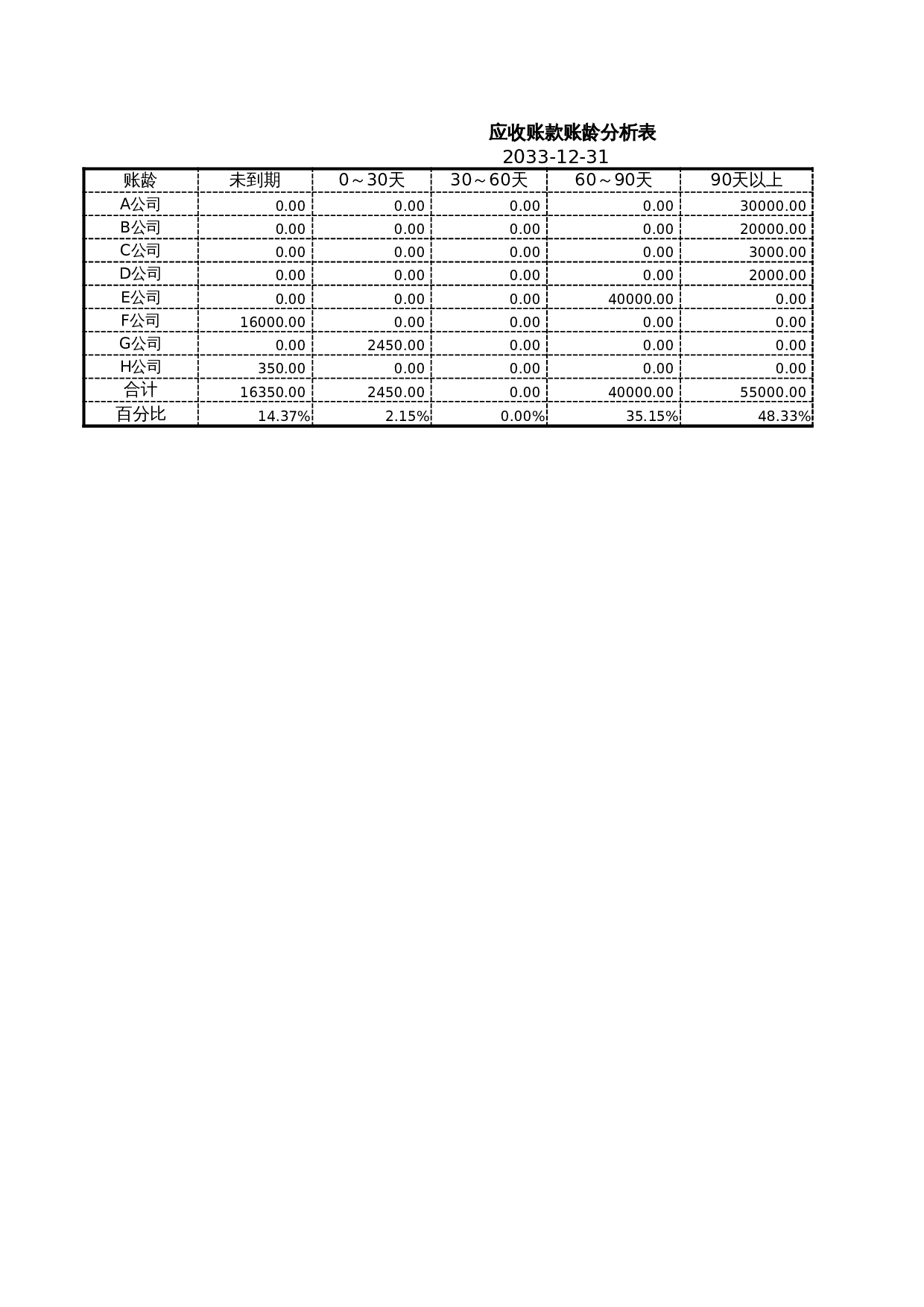 应收账款账龄分析 第1页