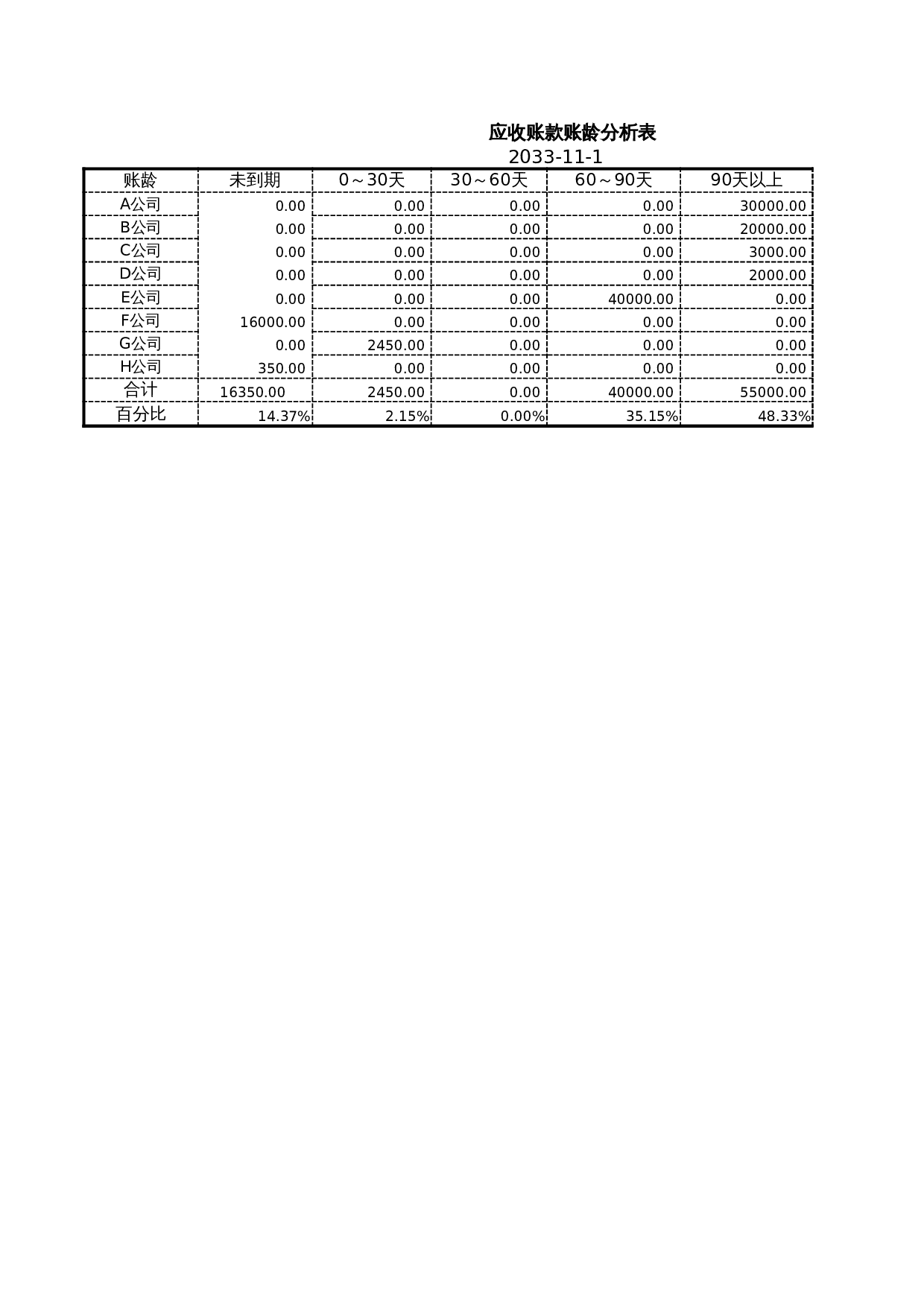 应收账款账龄分析1 第1页