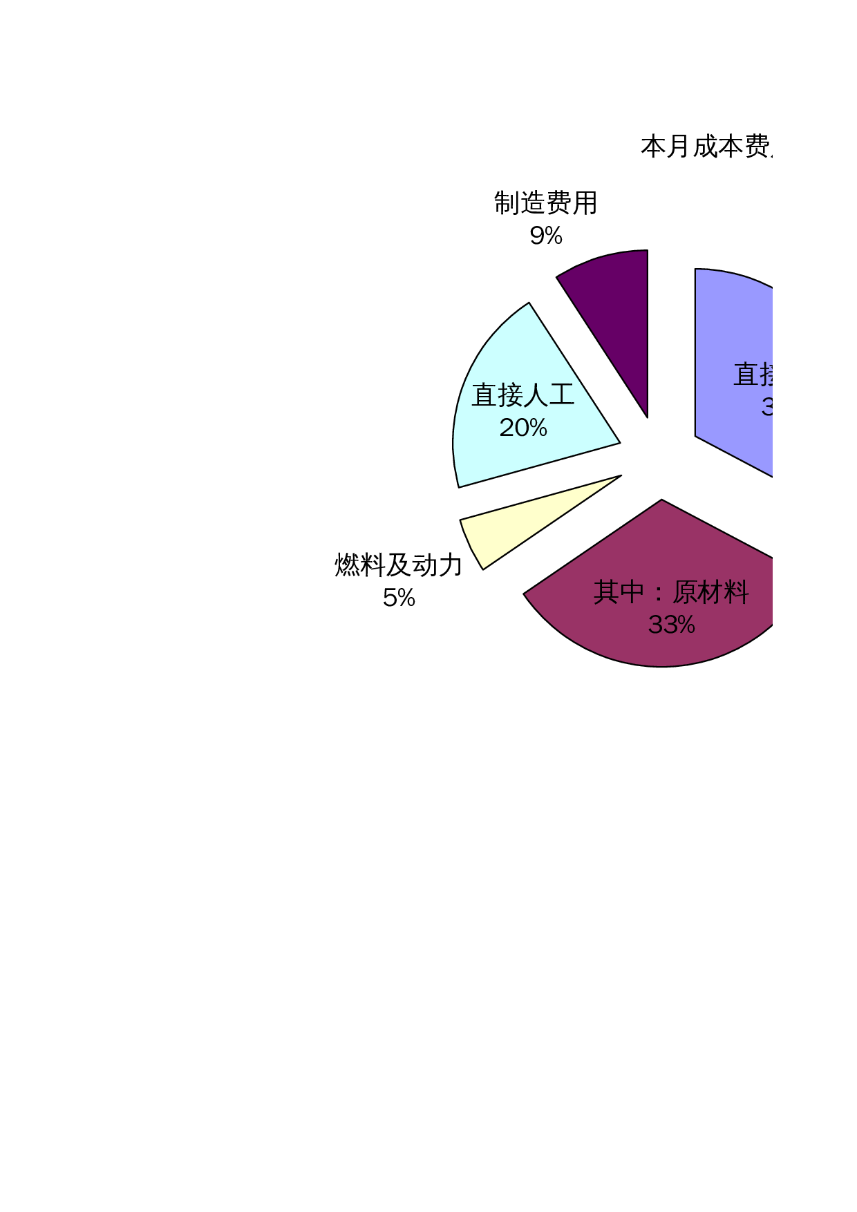 成本分析 第1页