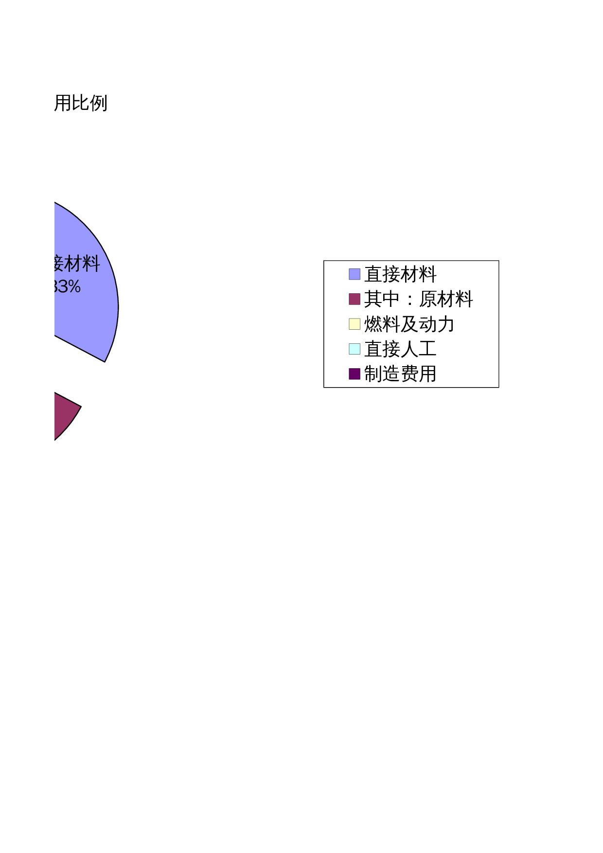 成本分析 第2页