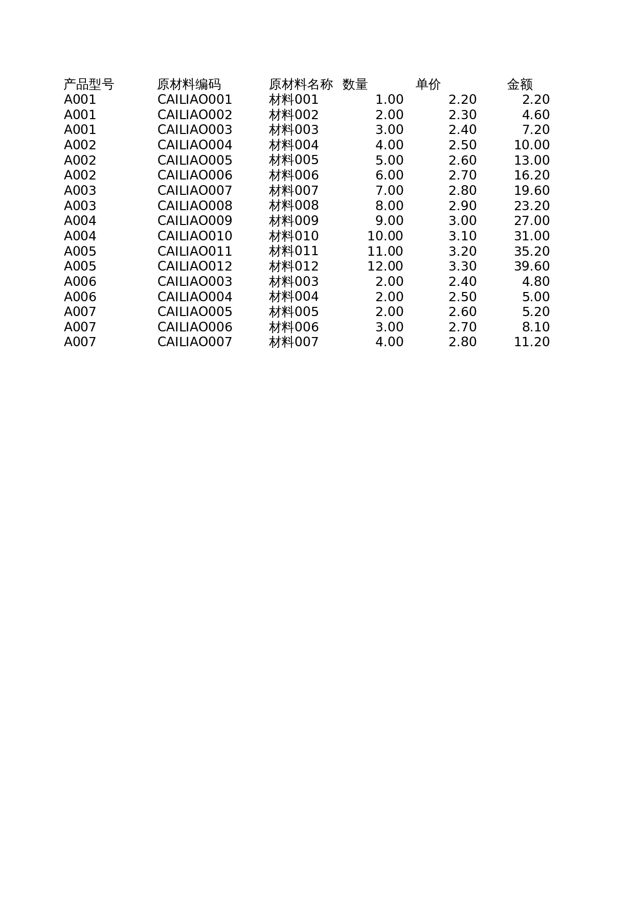 成本核算 第1页