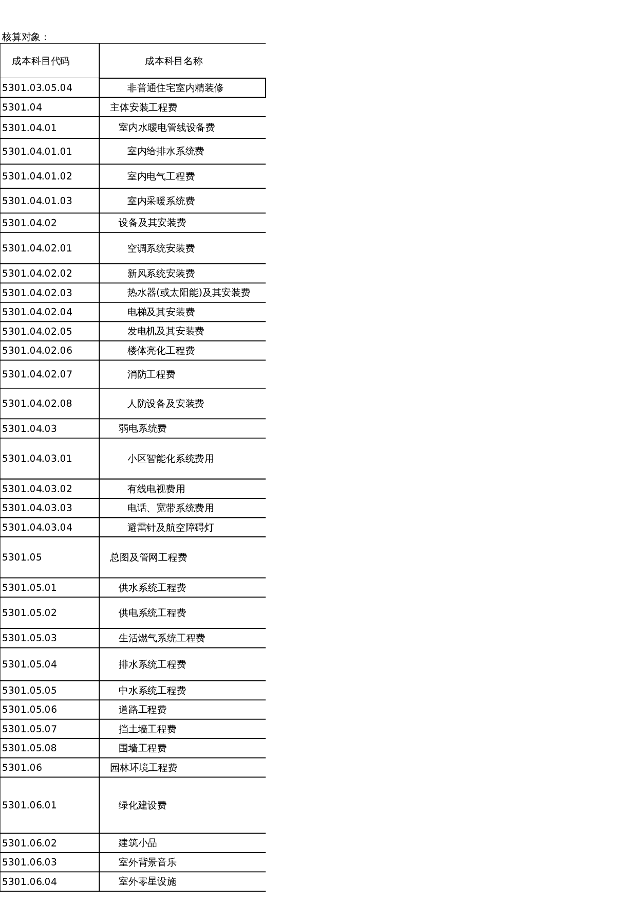 成本科目 第2页