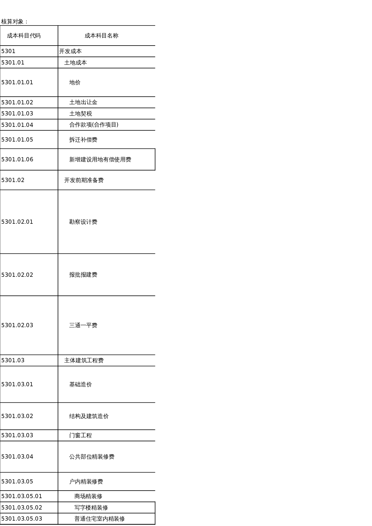 成本科目 第1页