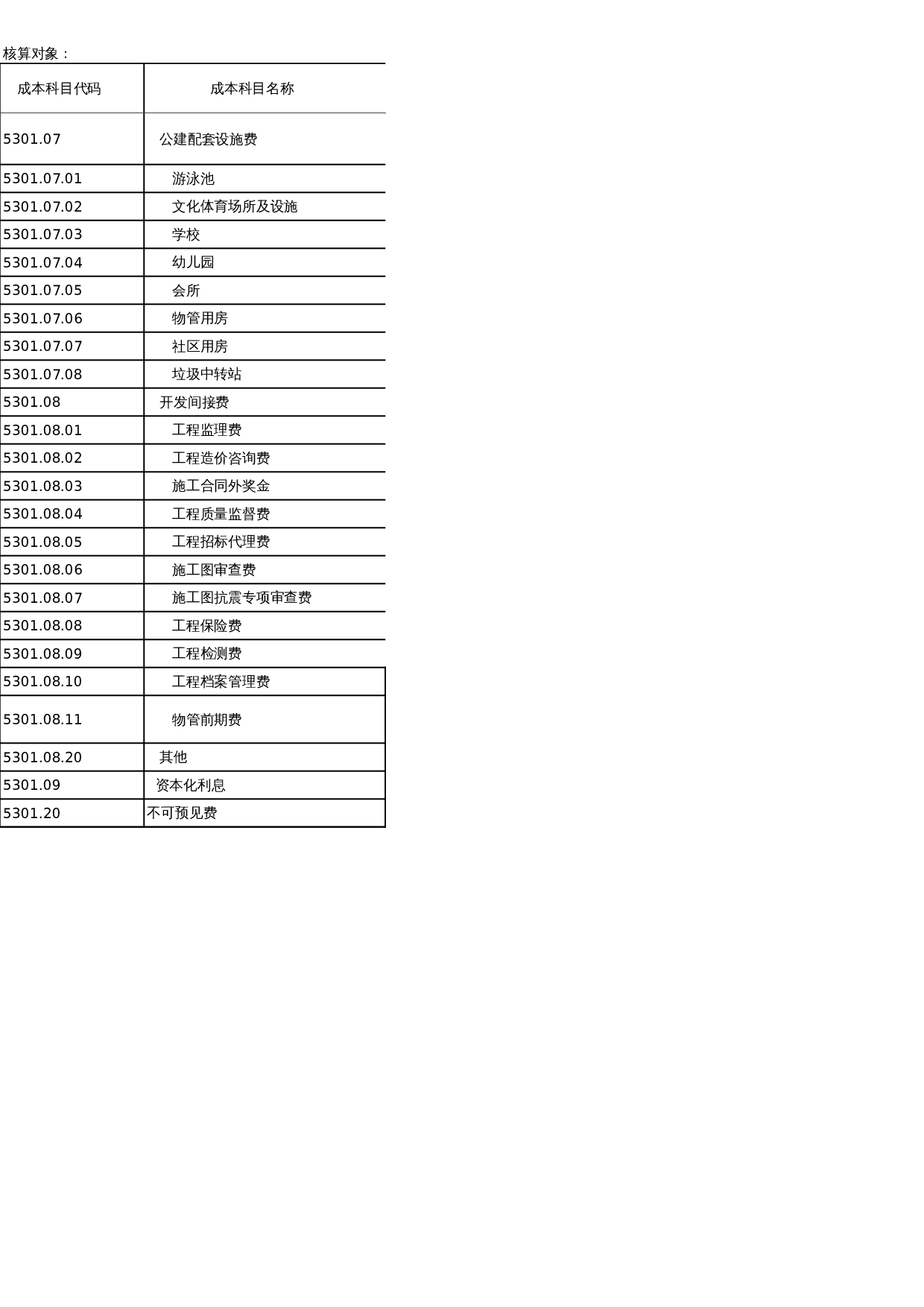 成本科目 第3页