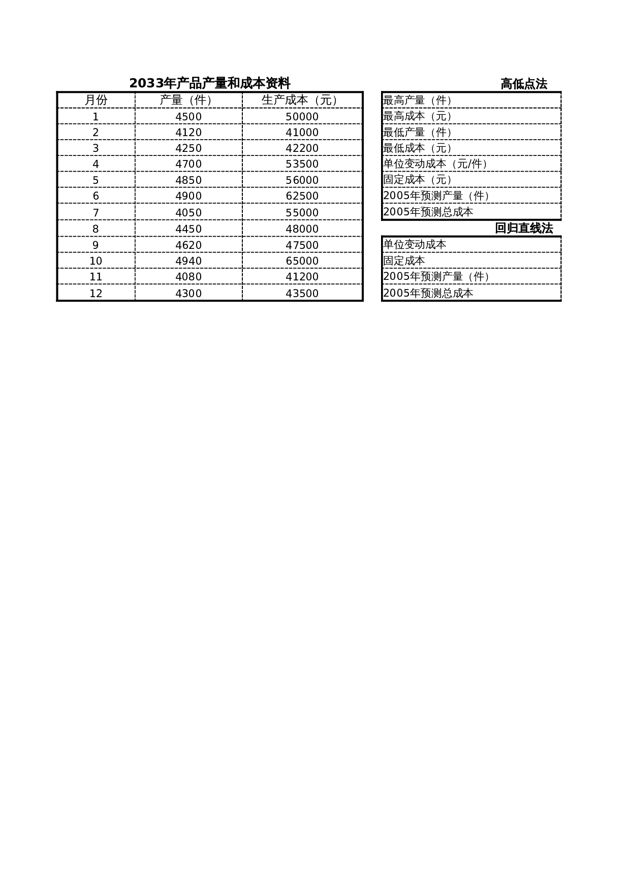 成本预测 第1页