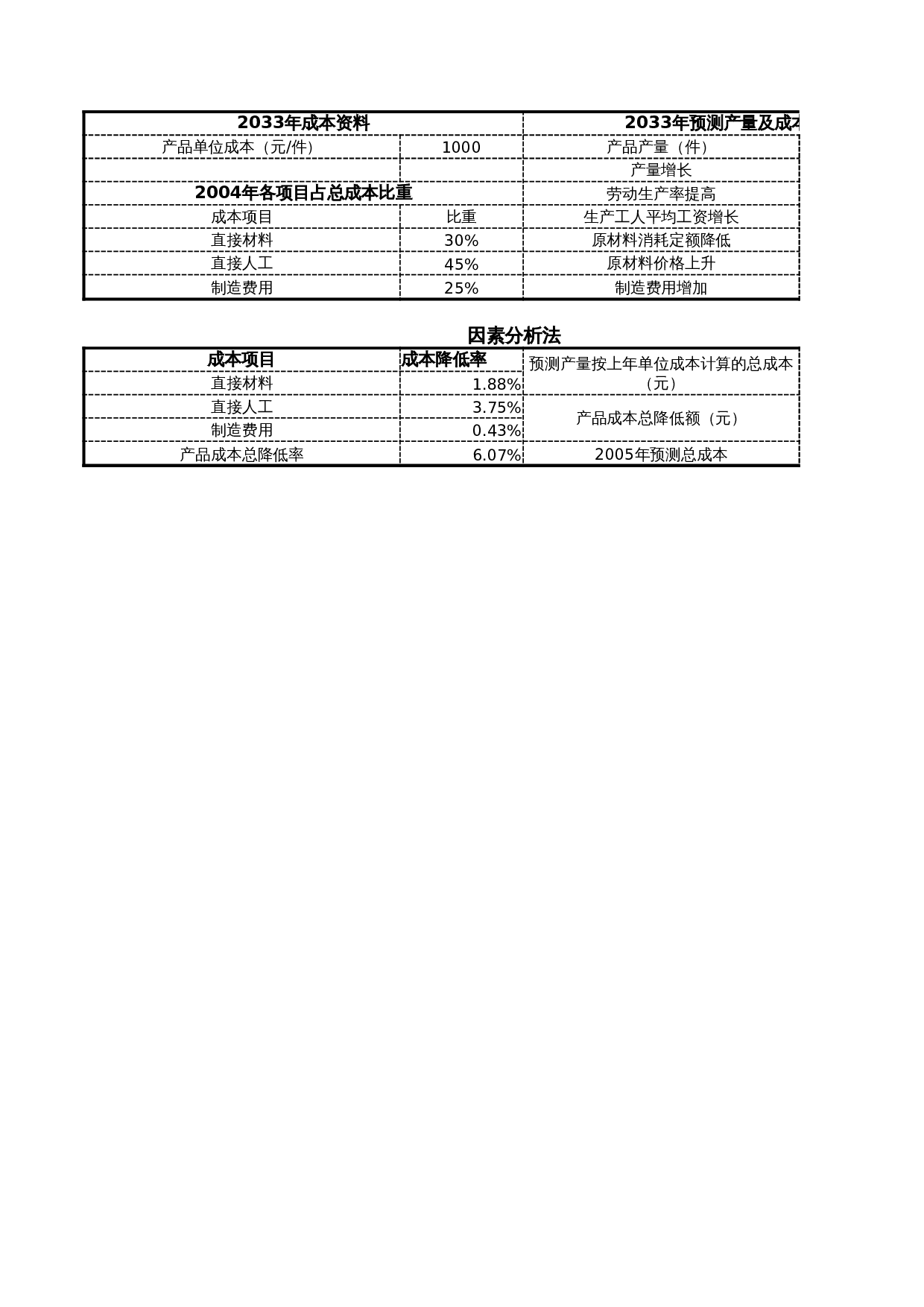 成本预测1 第3页