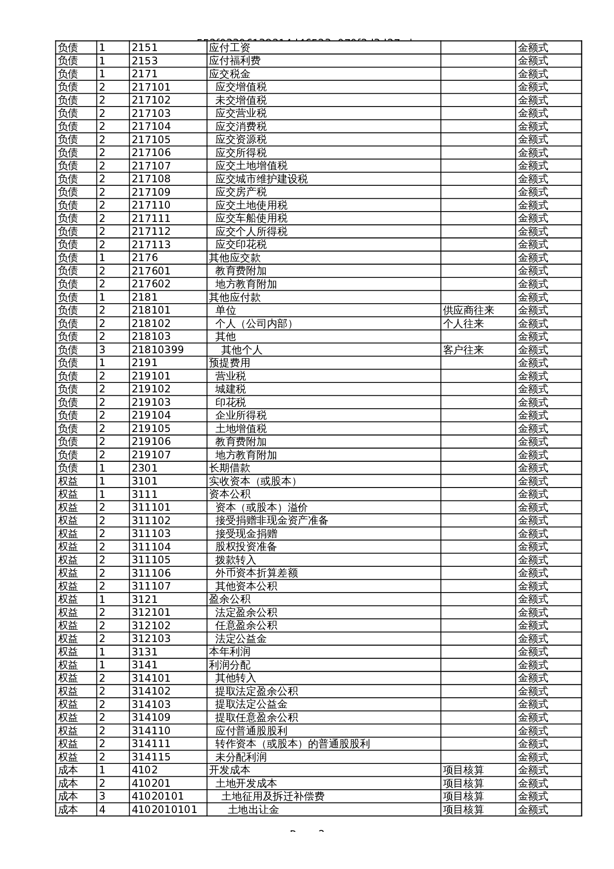 房地产开发企业会计科目表 第2页