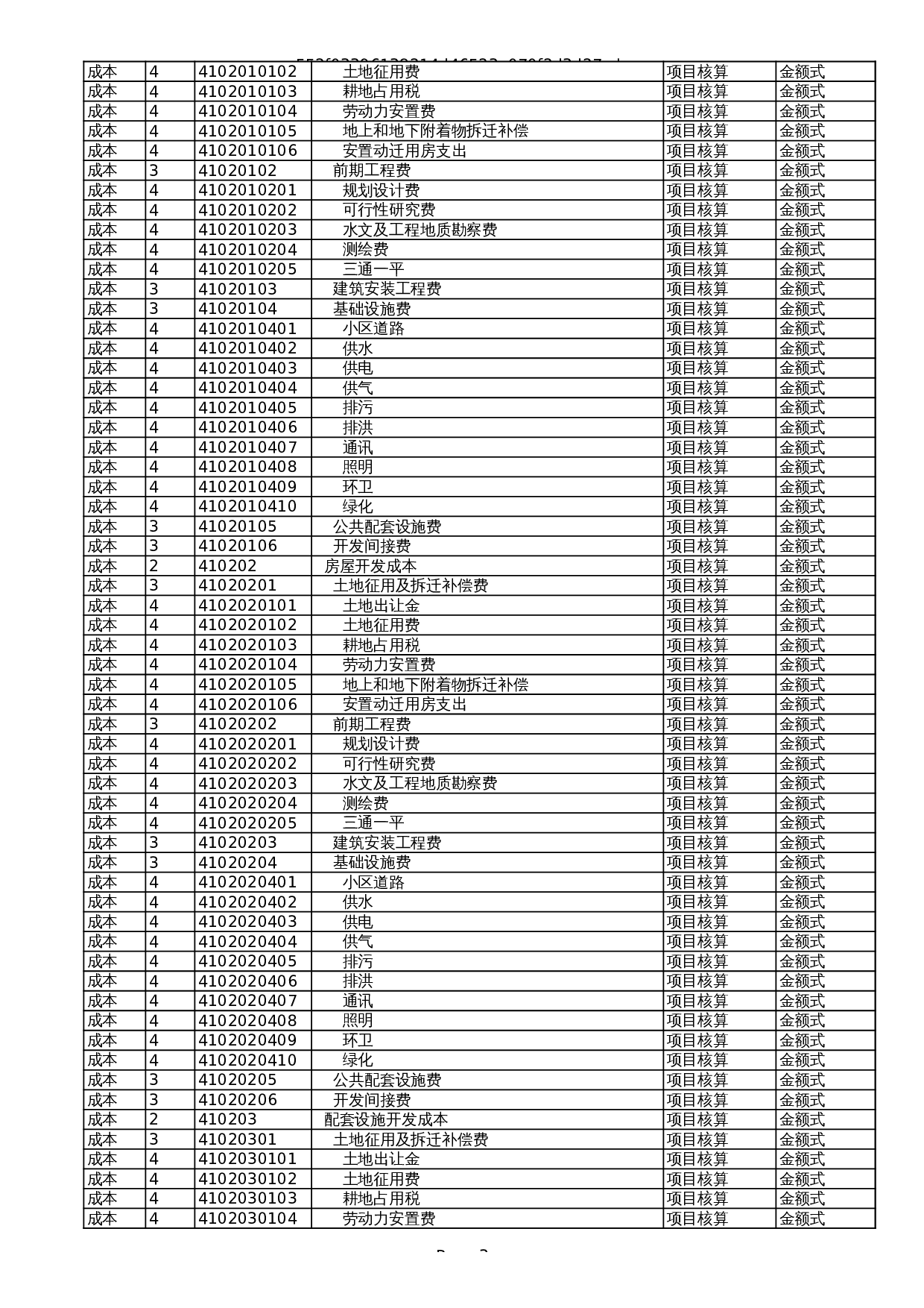 房地产开发企业会计科目表 第3页