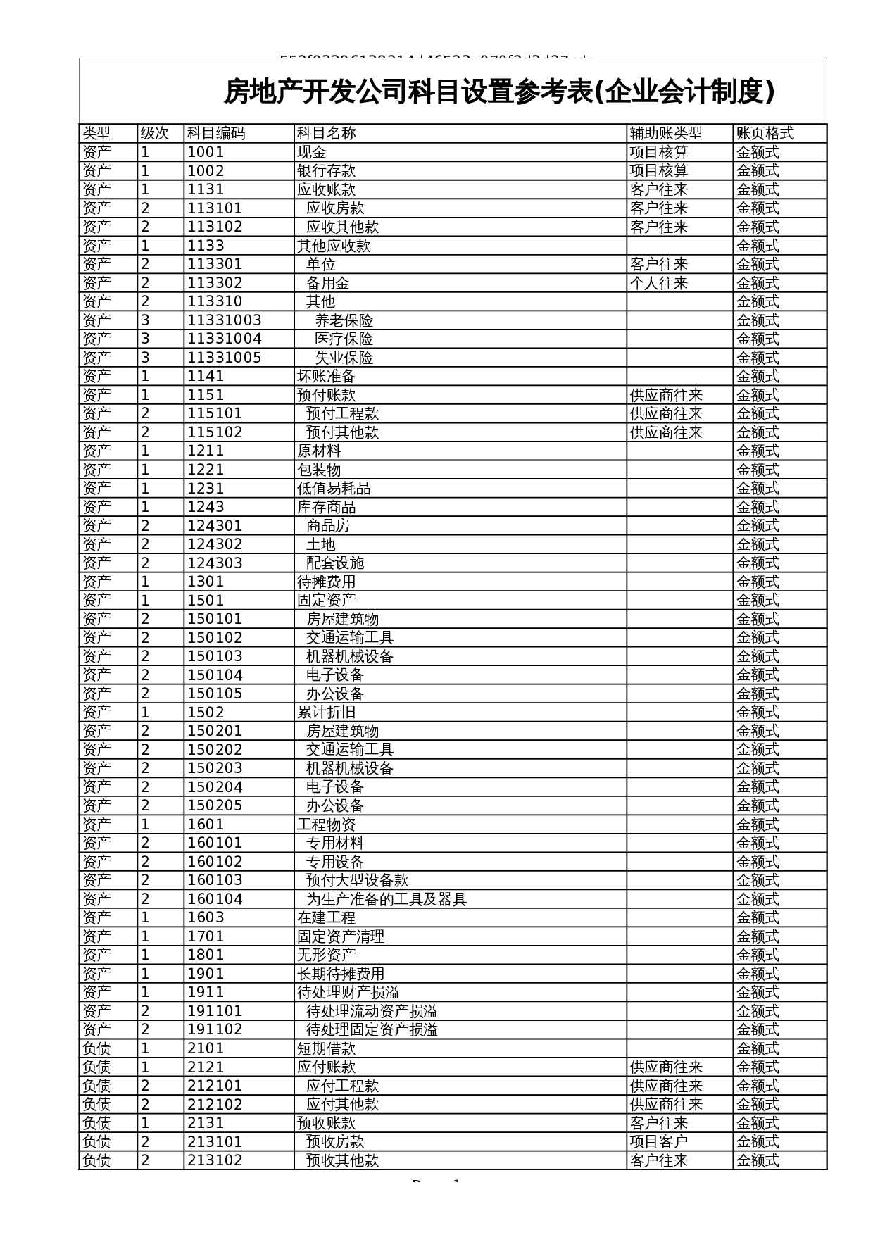 房地产开发企业会计科目表 第1页
