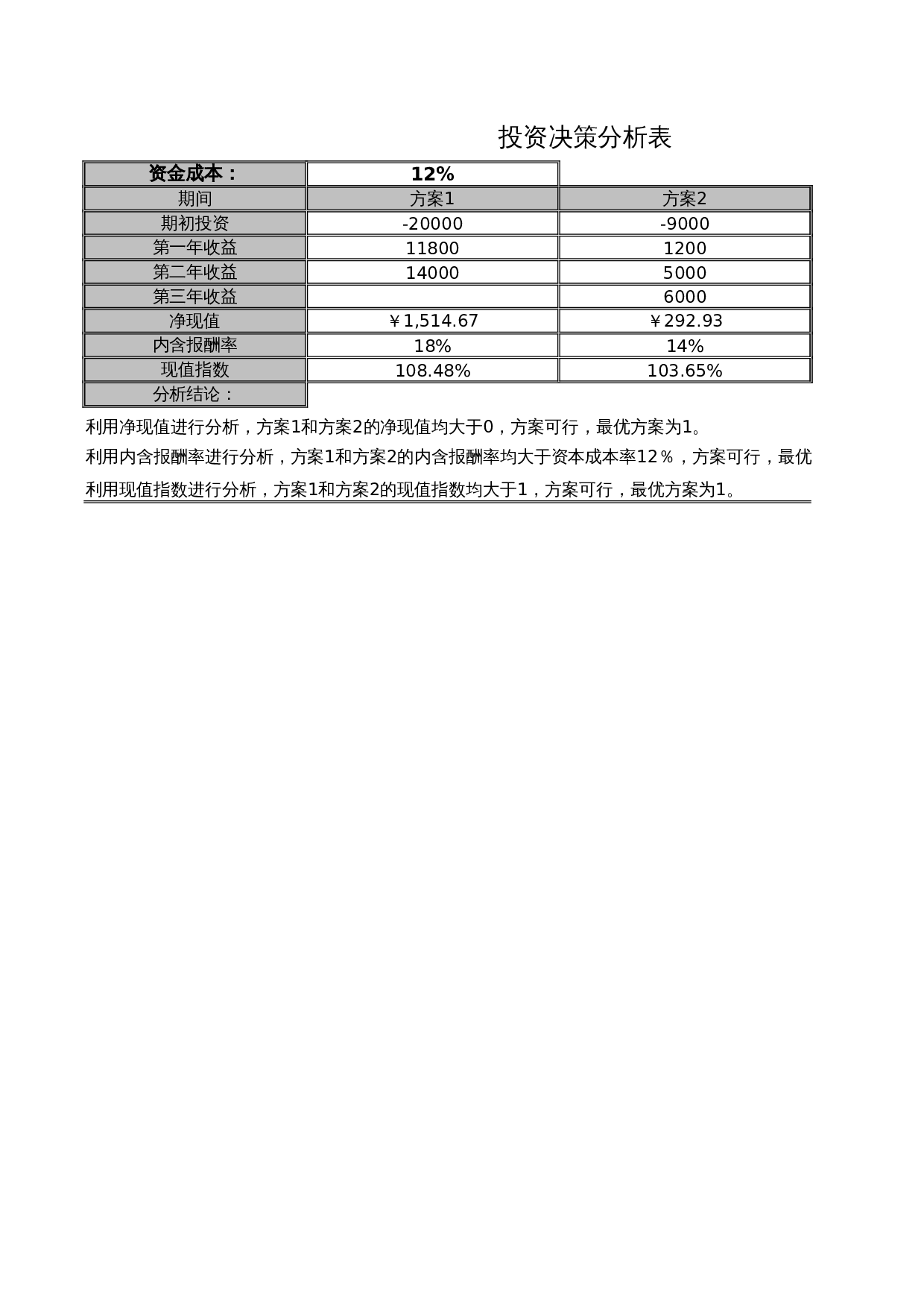 投资决策分析 第1页