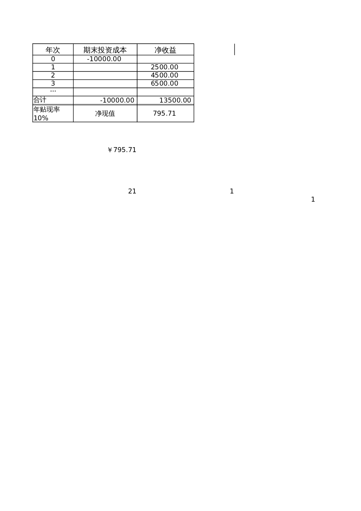 投资指标函数应用 第2页