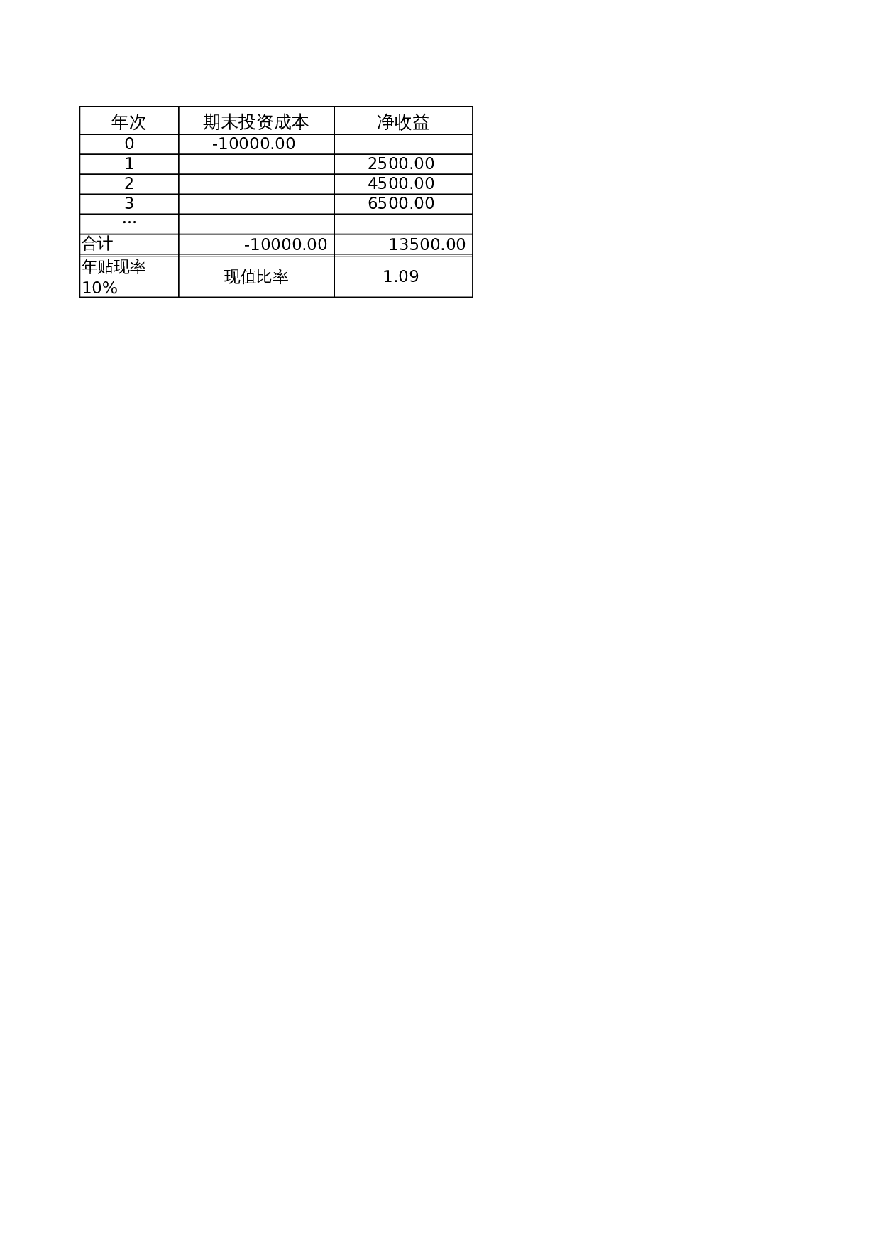 投资指标函数应用 第3页