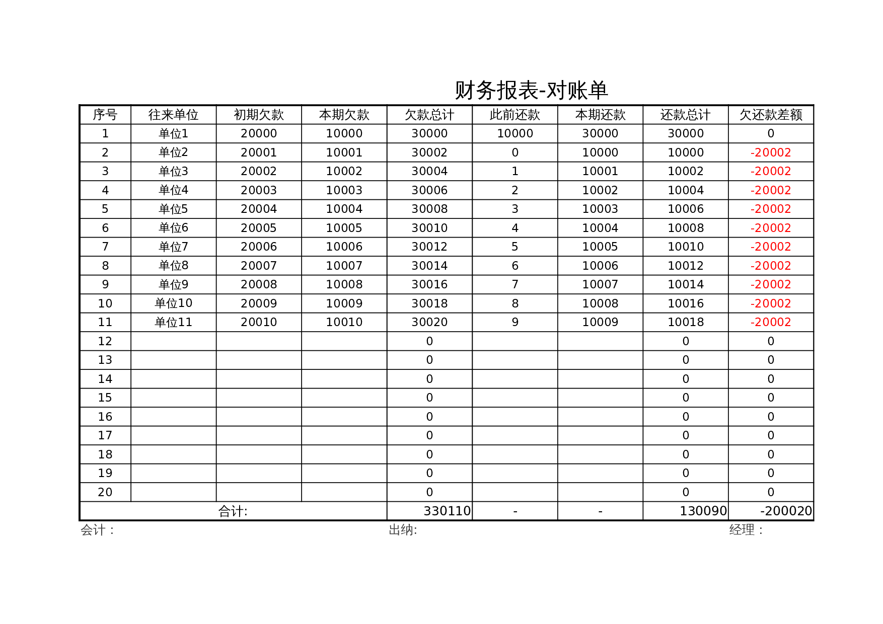 财务报表-对账单 第1页