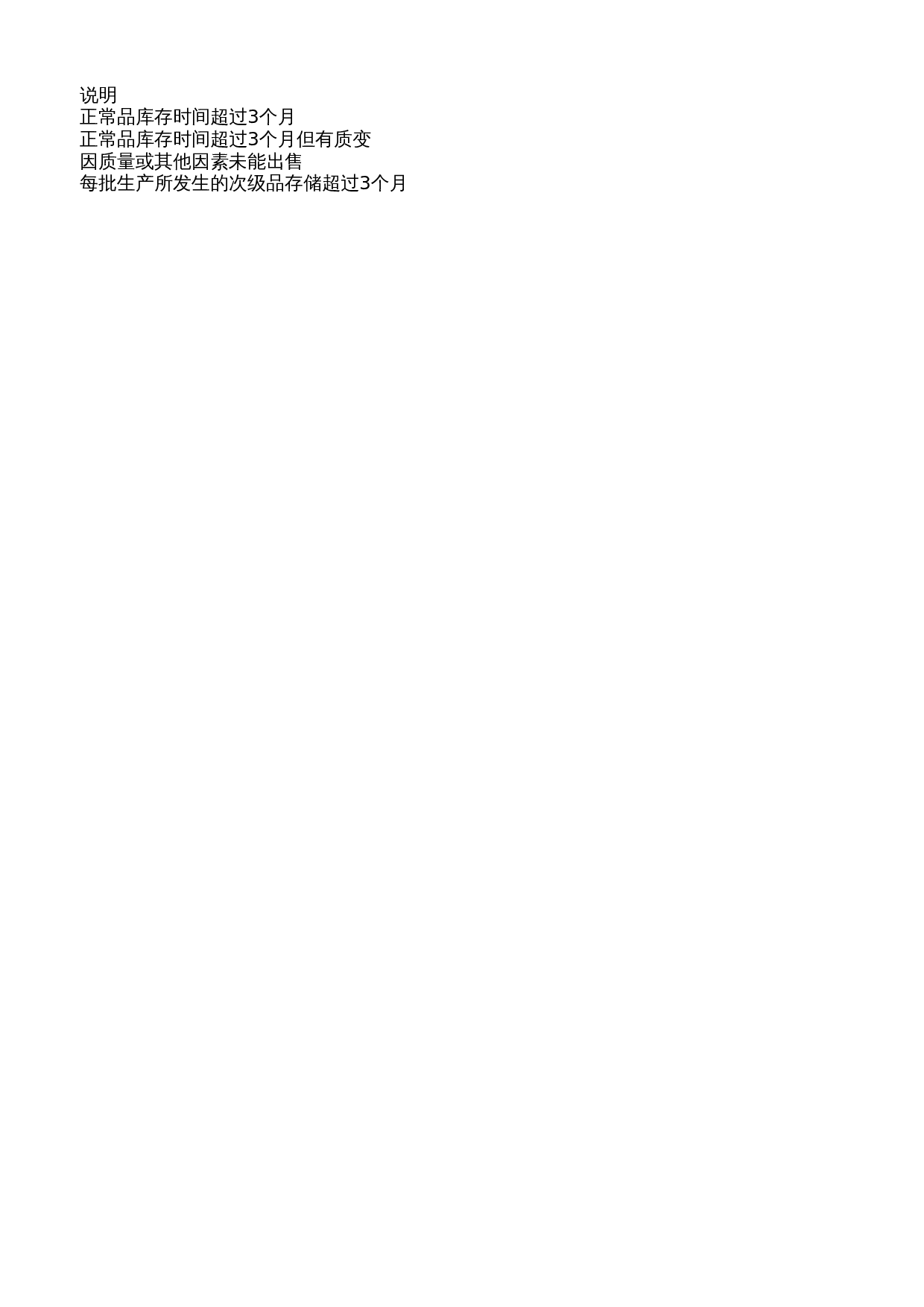 滞料出售损益明细表 第2页