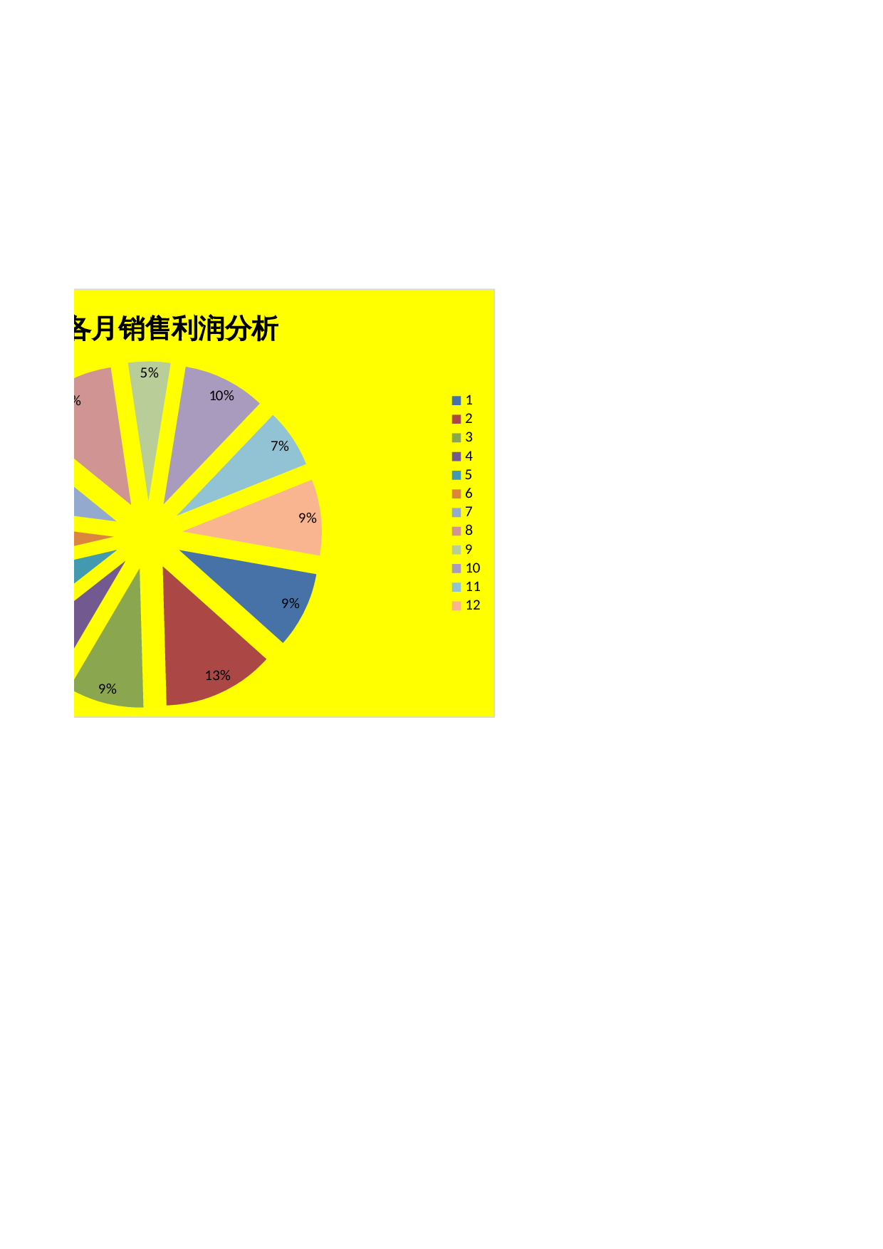 分析各月销售利润 第3页