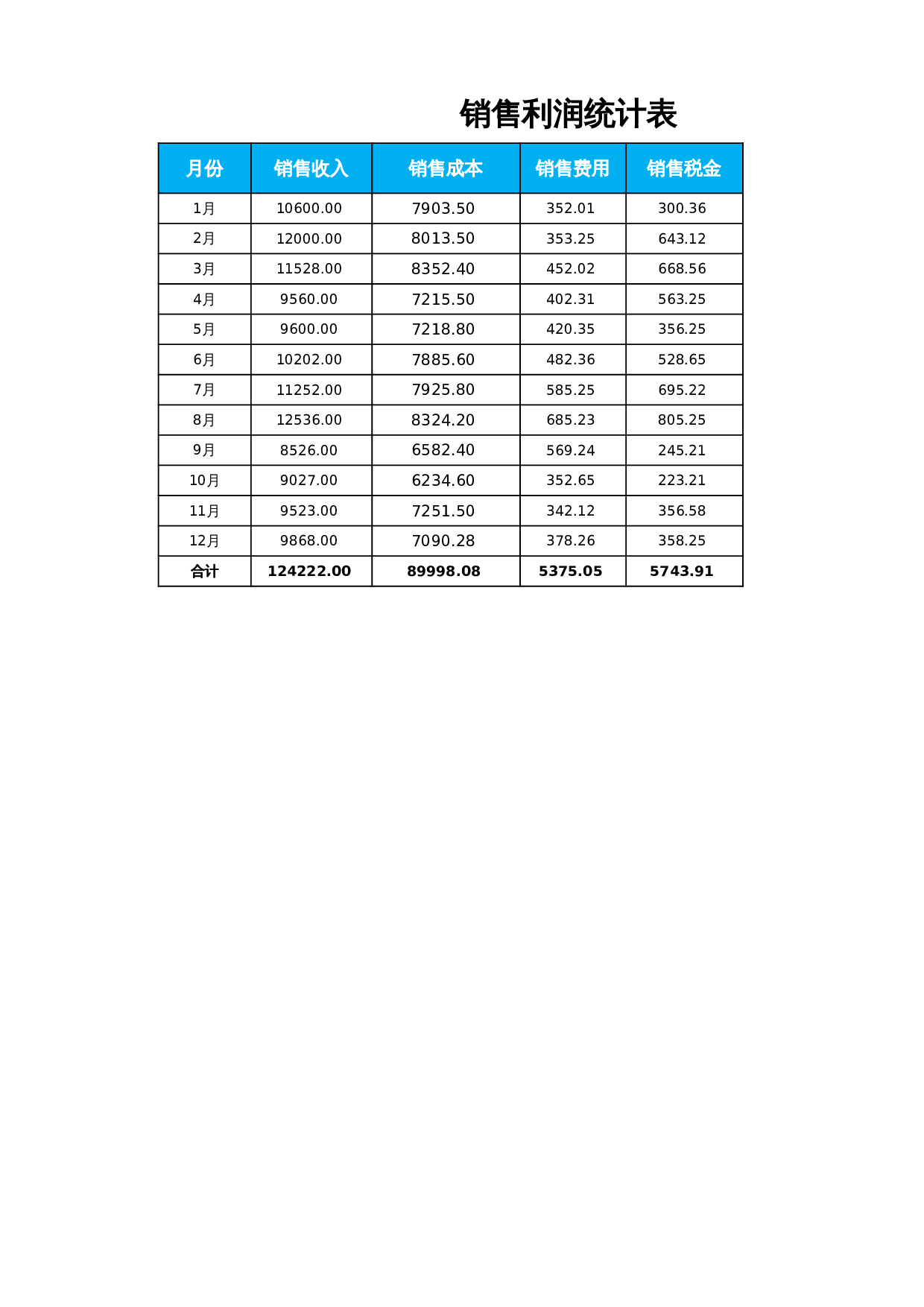 分析各月销售利润 第1页