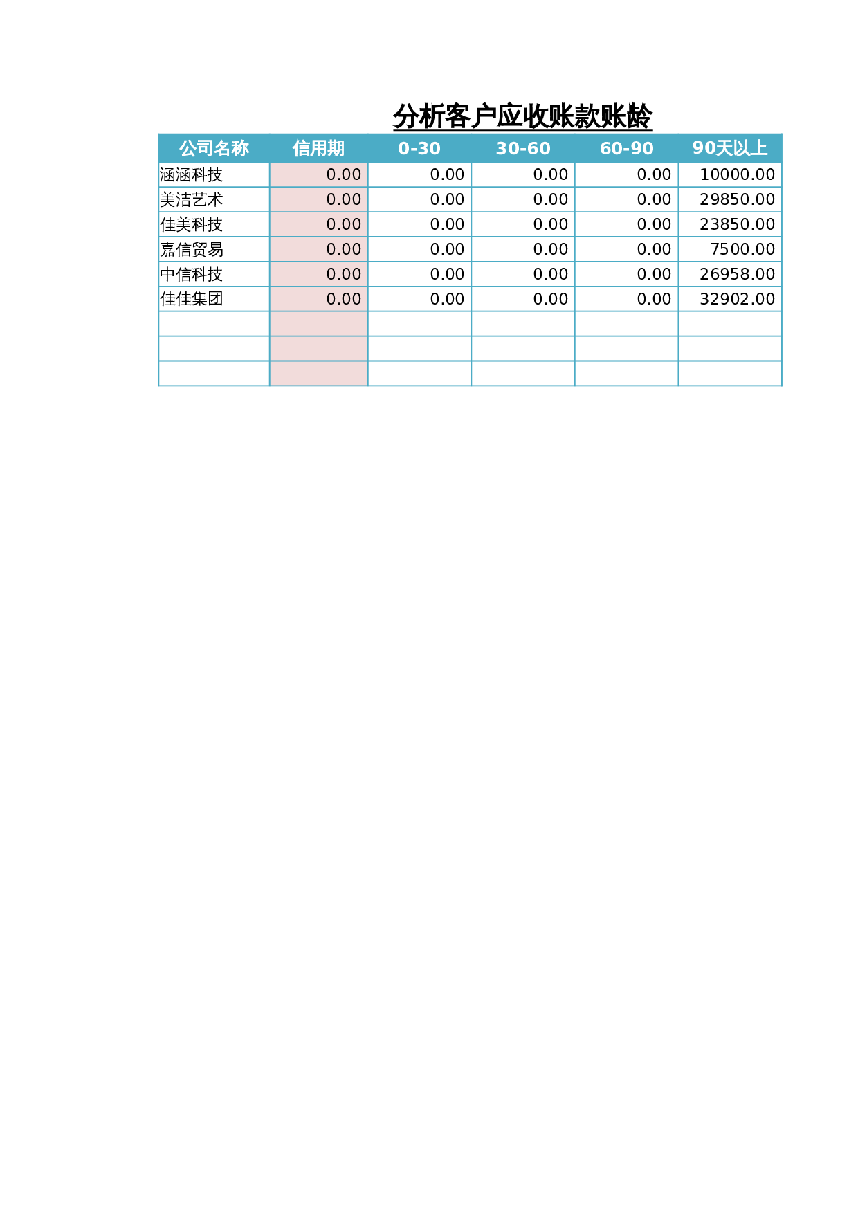 分析客户应收账款账龄 第3页