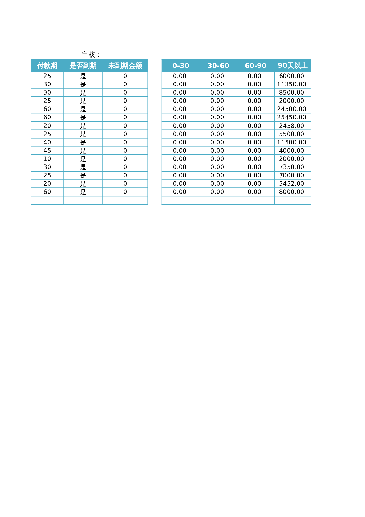分析客户应收账款账龄 第2页