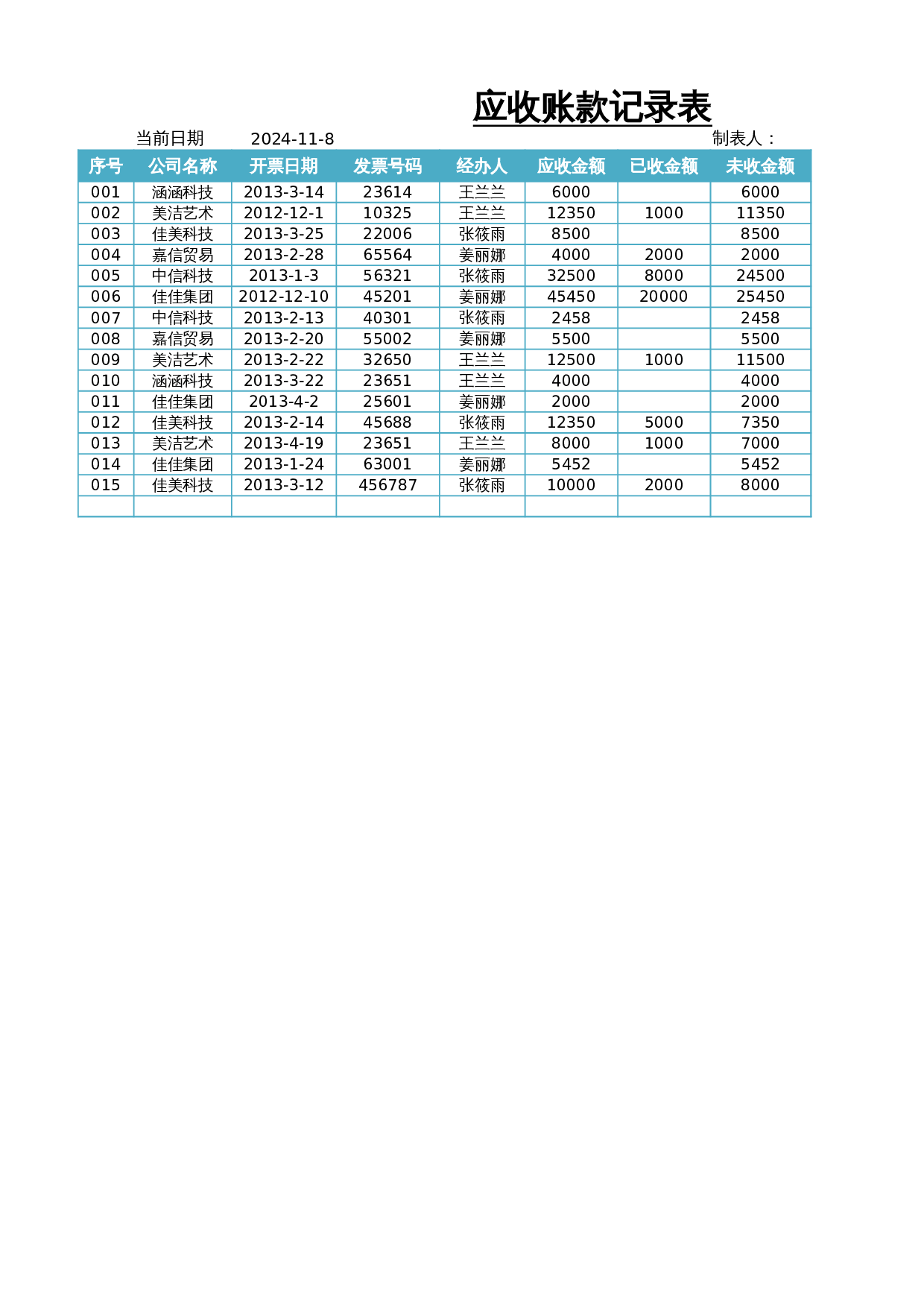 分析客户应收账款账龄 第1页