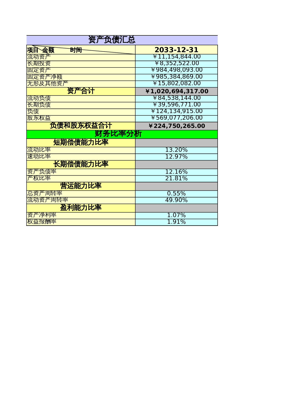 资产负债表1 第1页