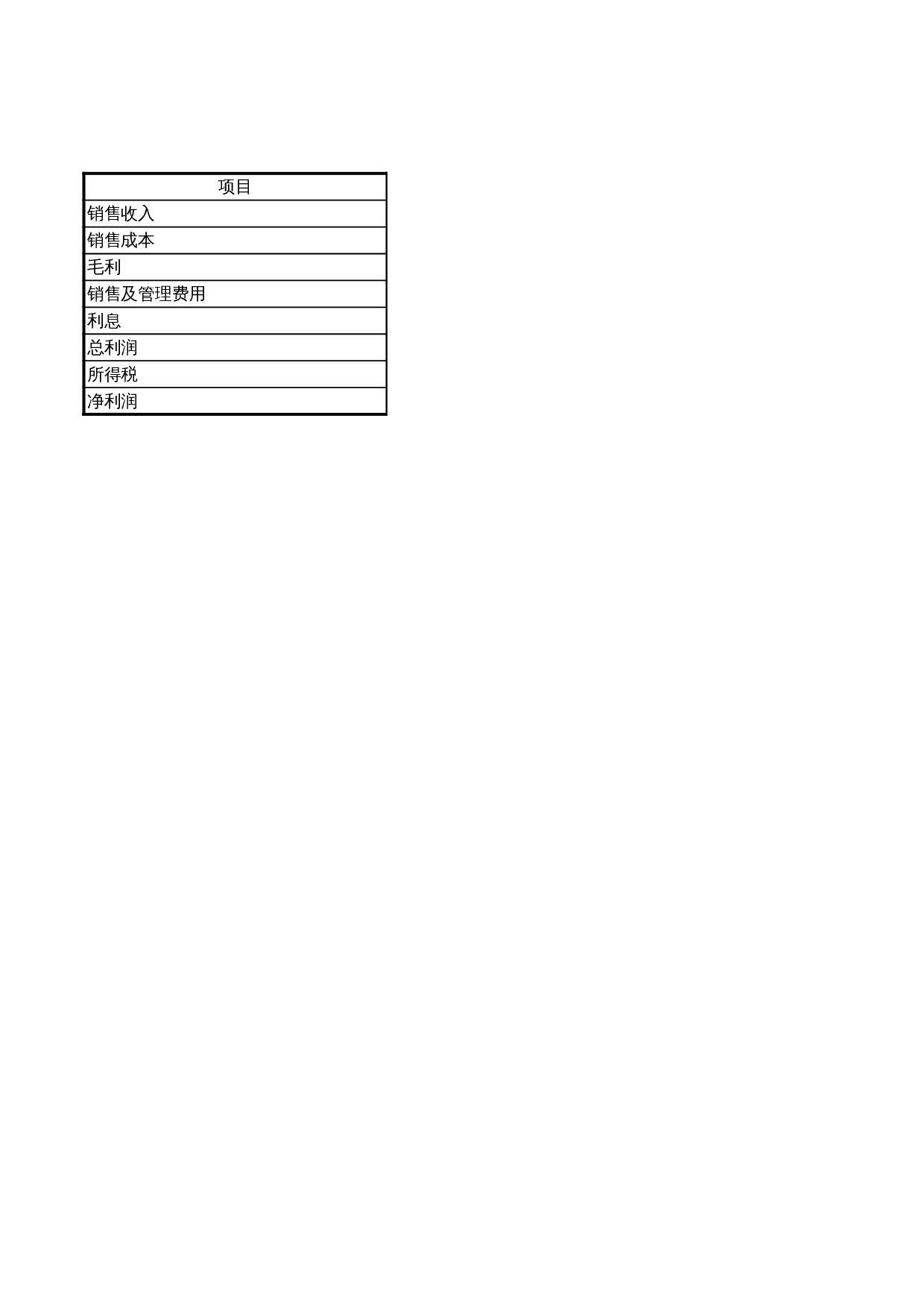 预计财务报表 第3页