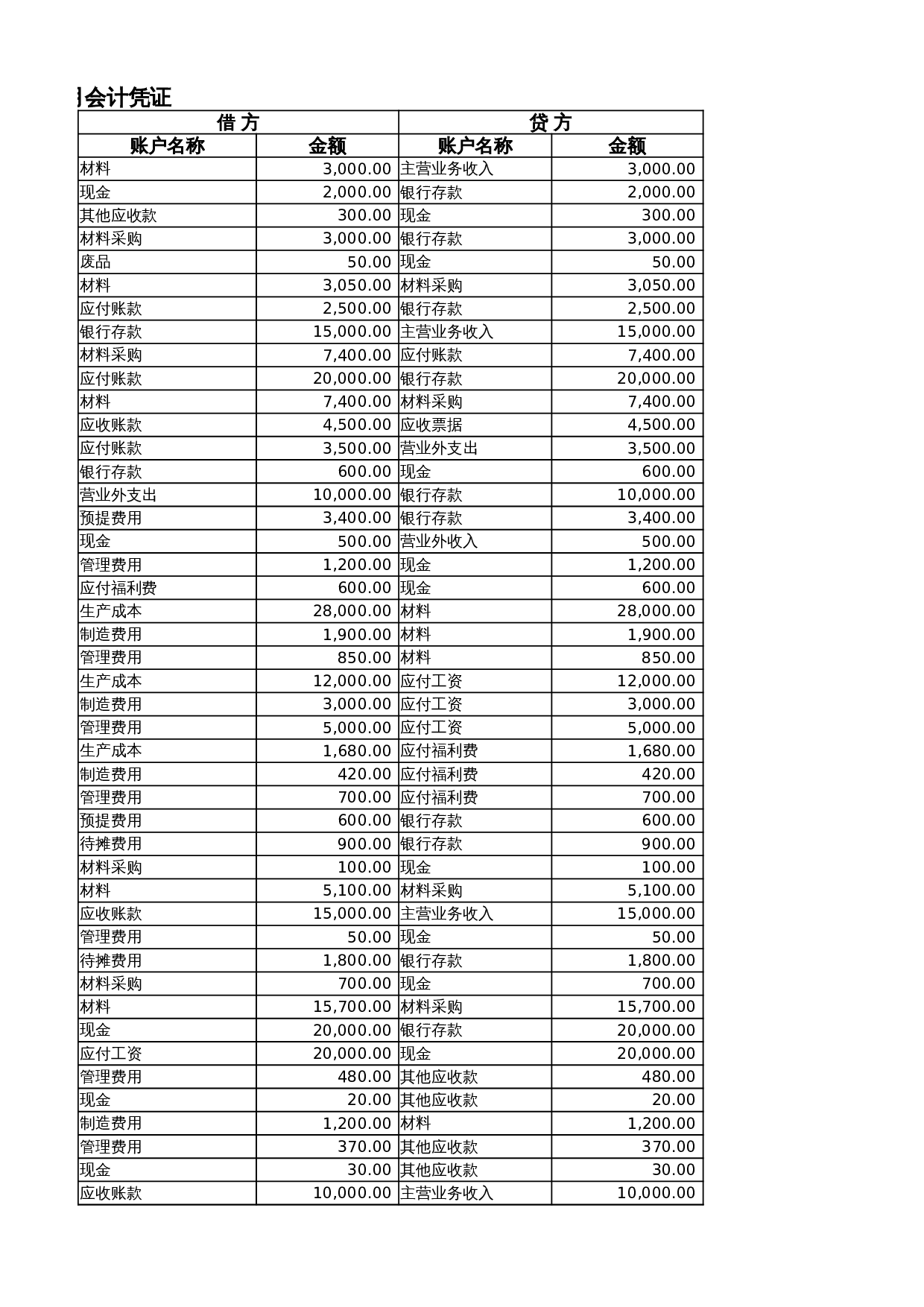 科目汇总表 第3页