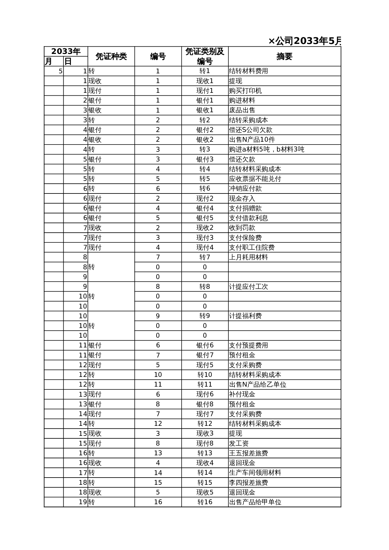 科目汇总表 第1页