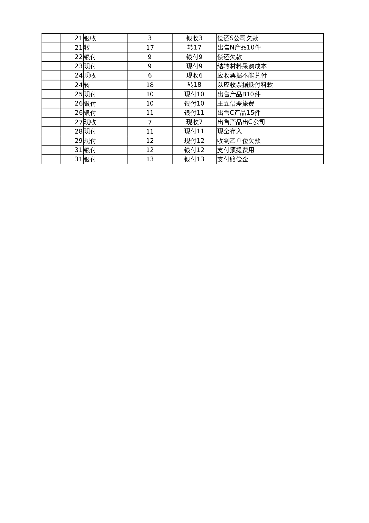 科目汇总表 第2页