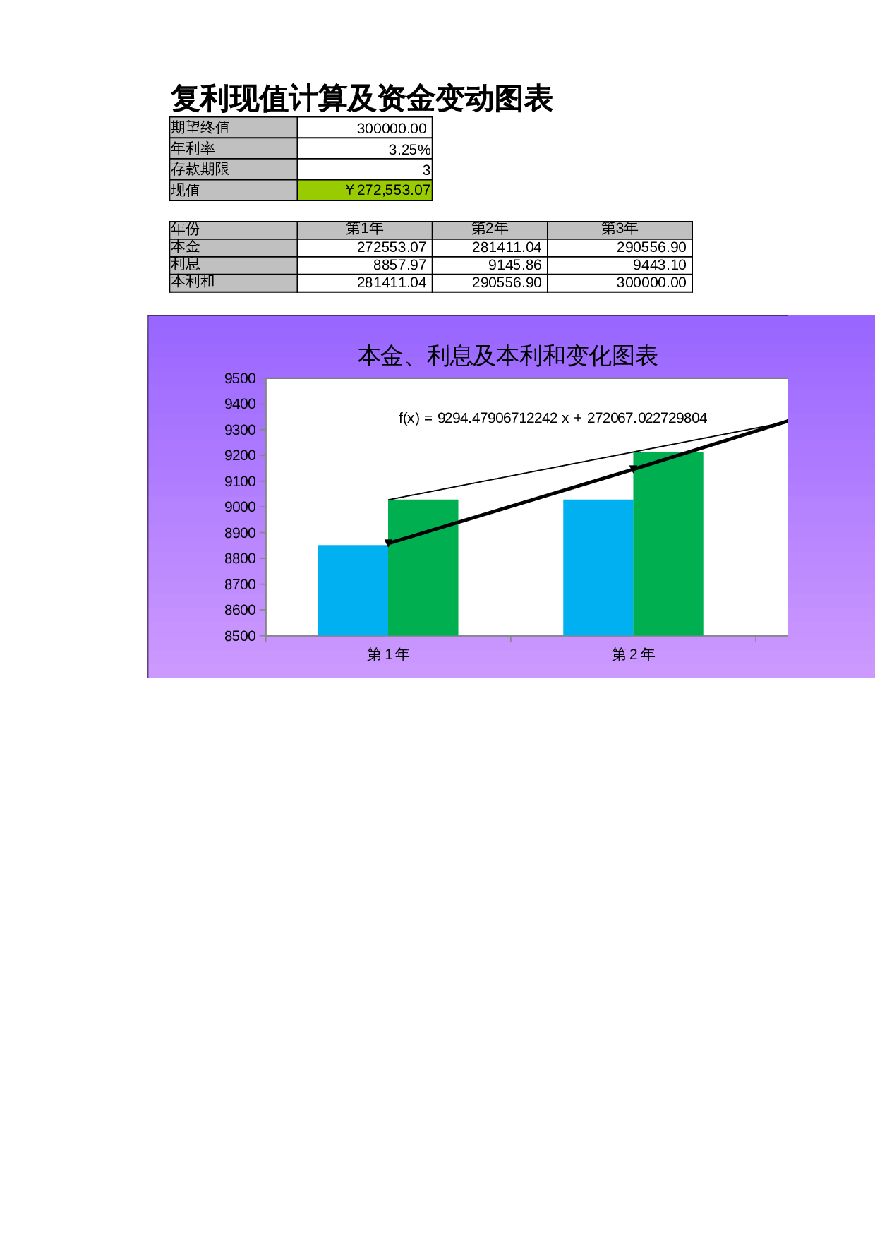 复利现值的计算与资金变化 第1页