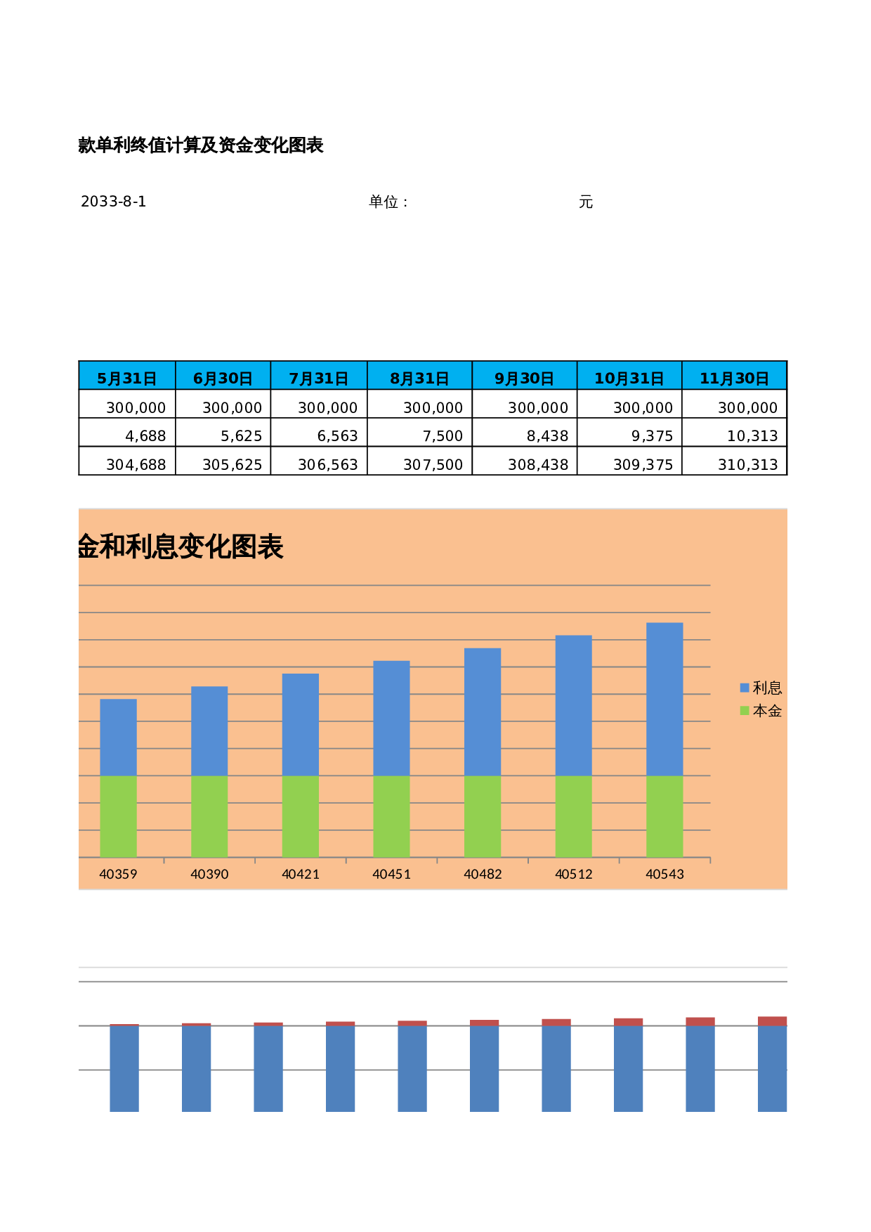 存款单利终值计算与分析 第3页