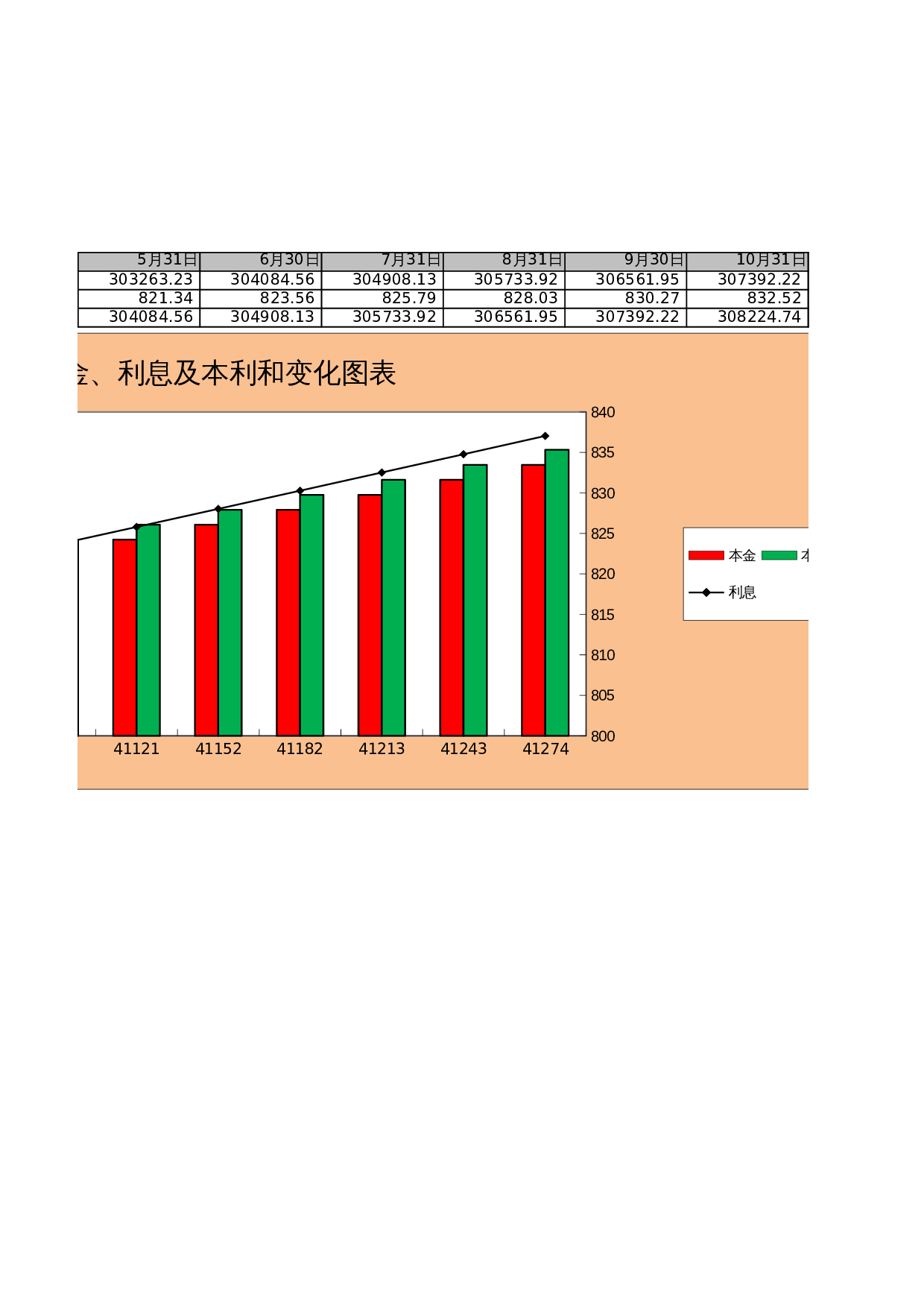存款复利终值与资金变动分析 第2页