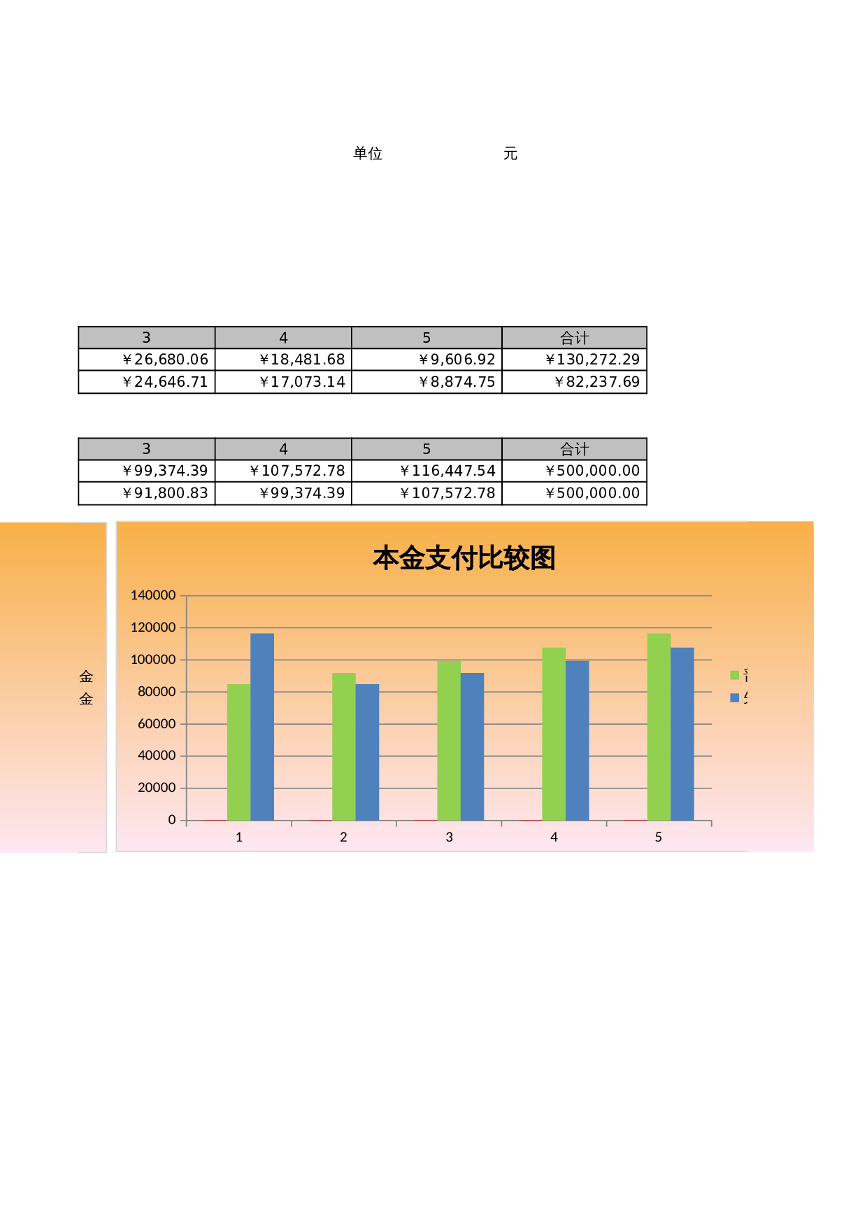 普通年金与先付年金比较分析 第2页