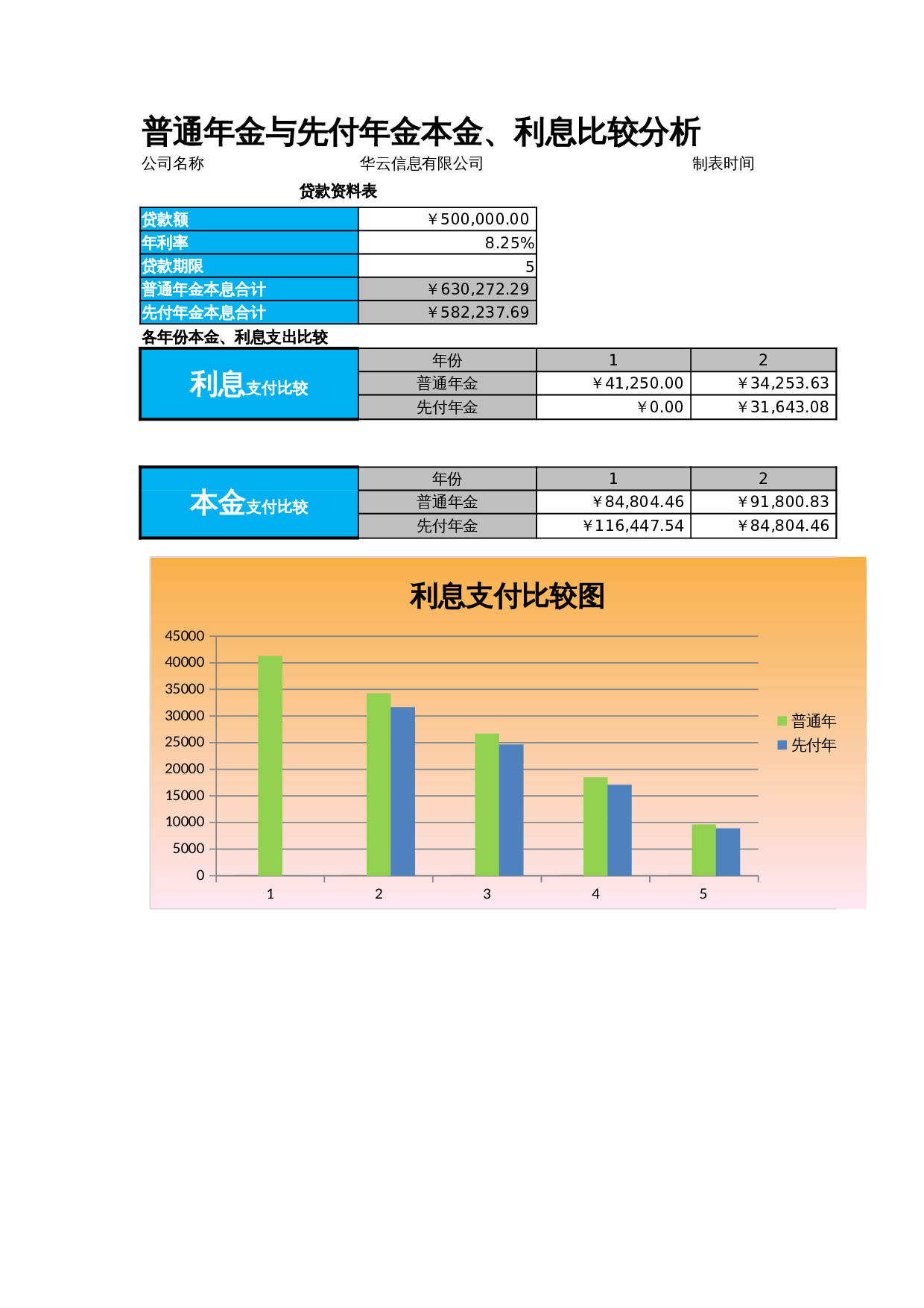 普通年金与先付年金比较分析 第1页
