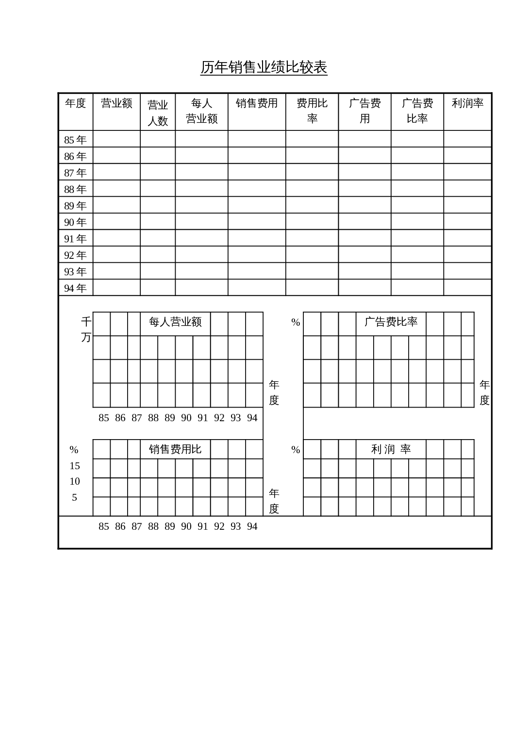 历年销售业绩比较表 第1页