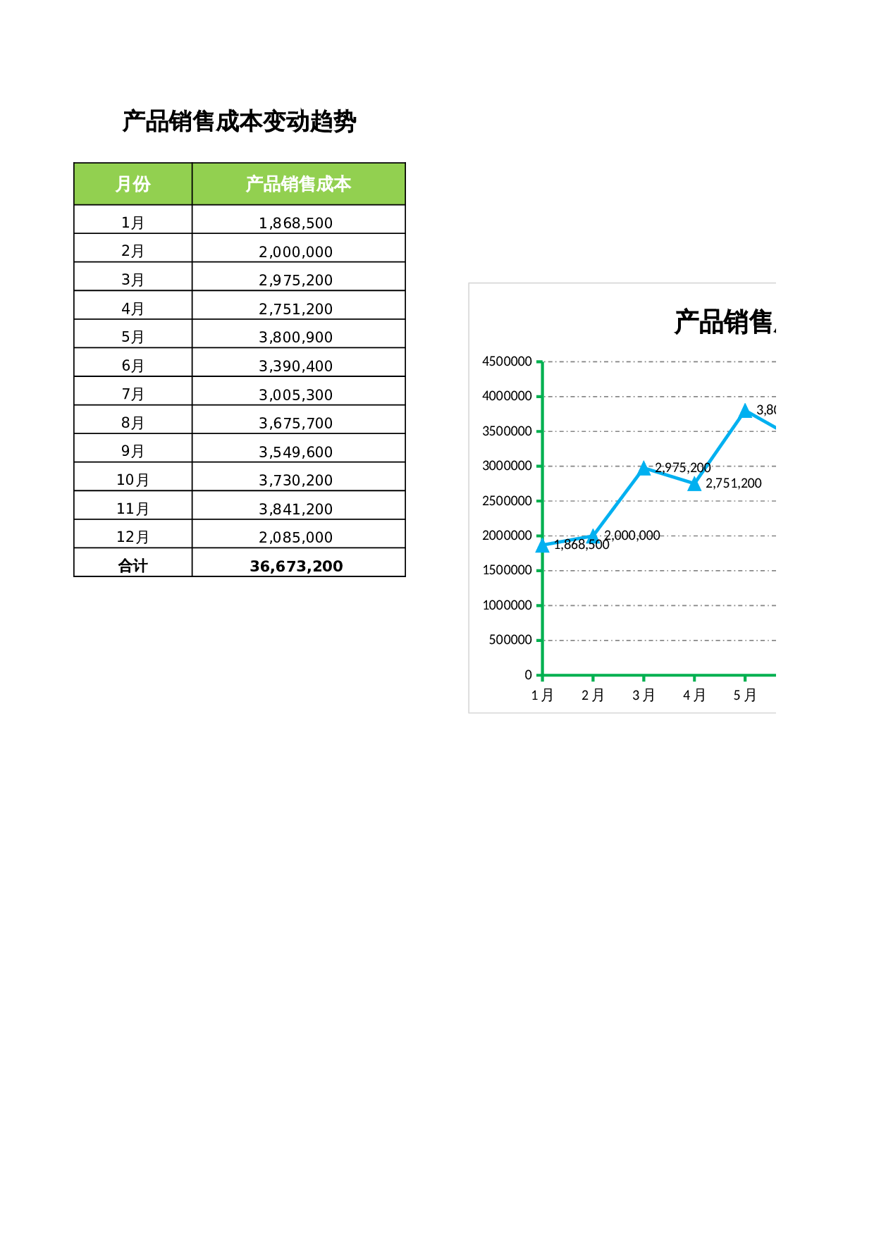 销售成本变动趋势分析 第1页