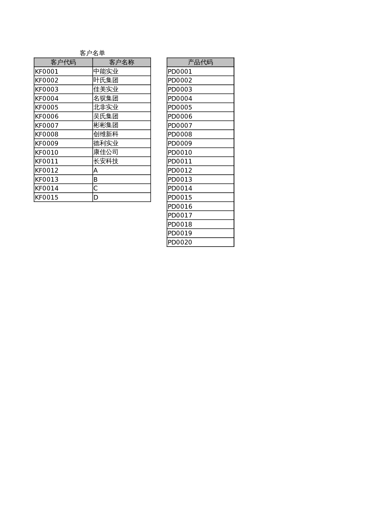 销售订金与应收款统计报表 第1页