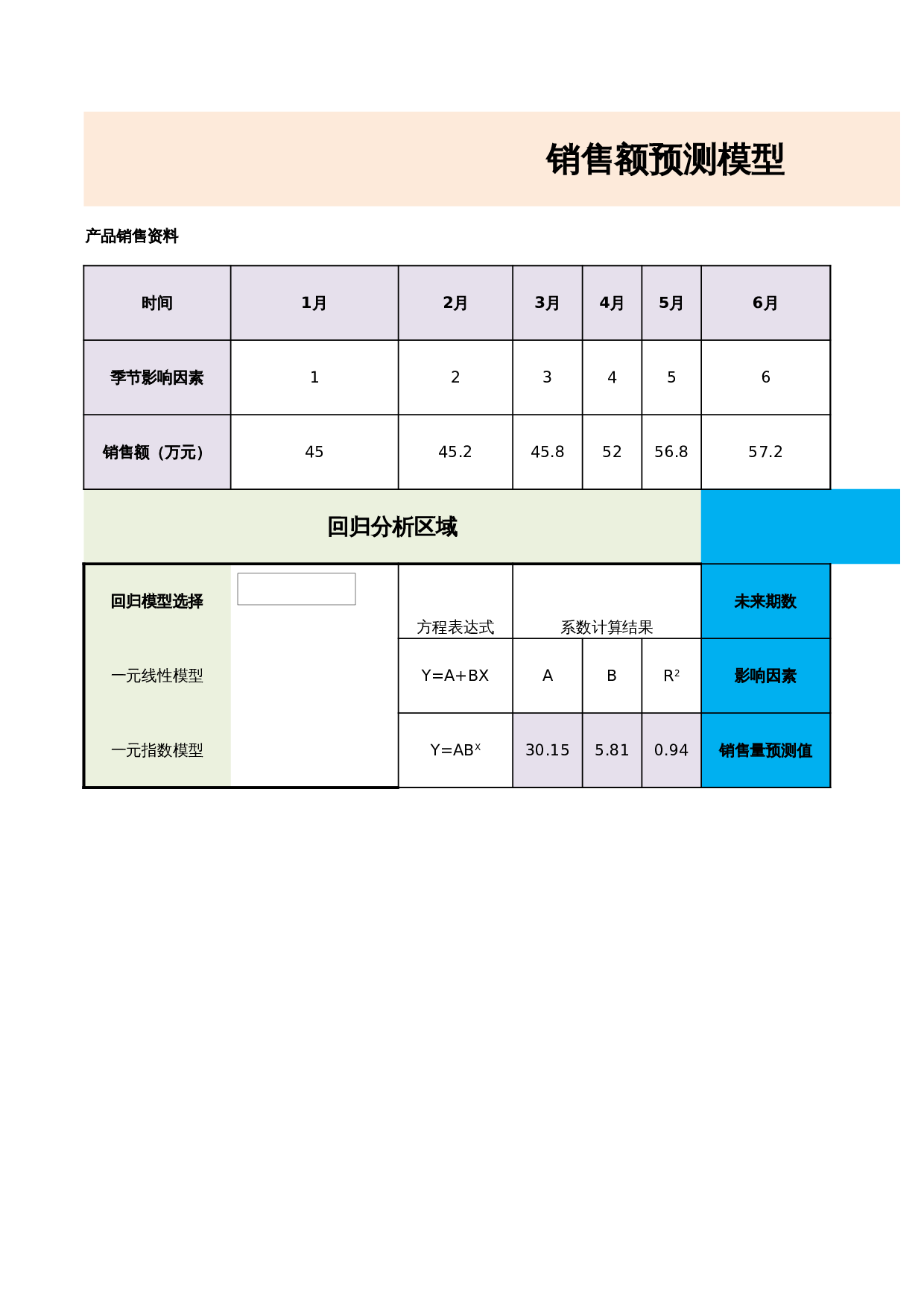 销售额预测 第1页