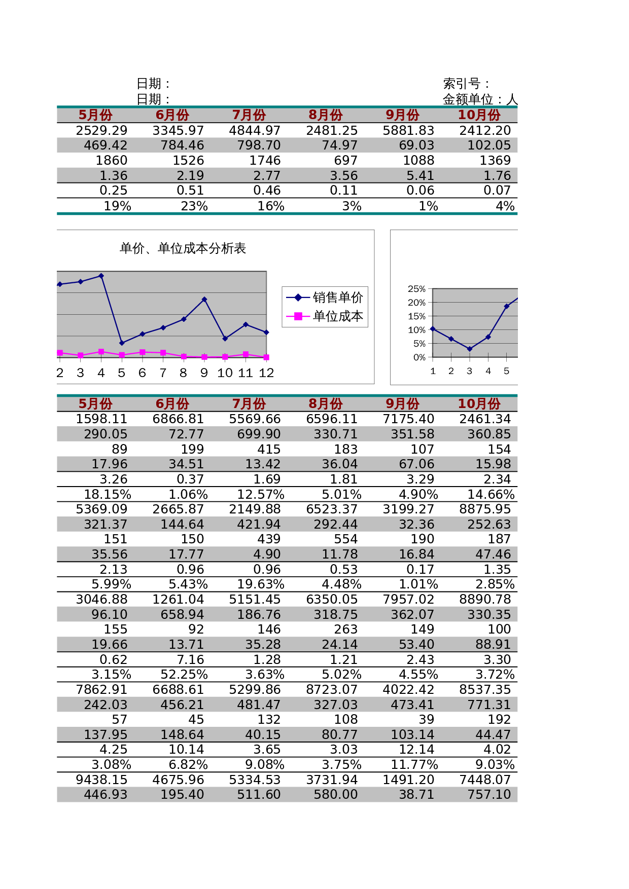 销售费用管理表 第3页