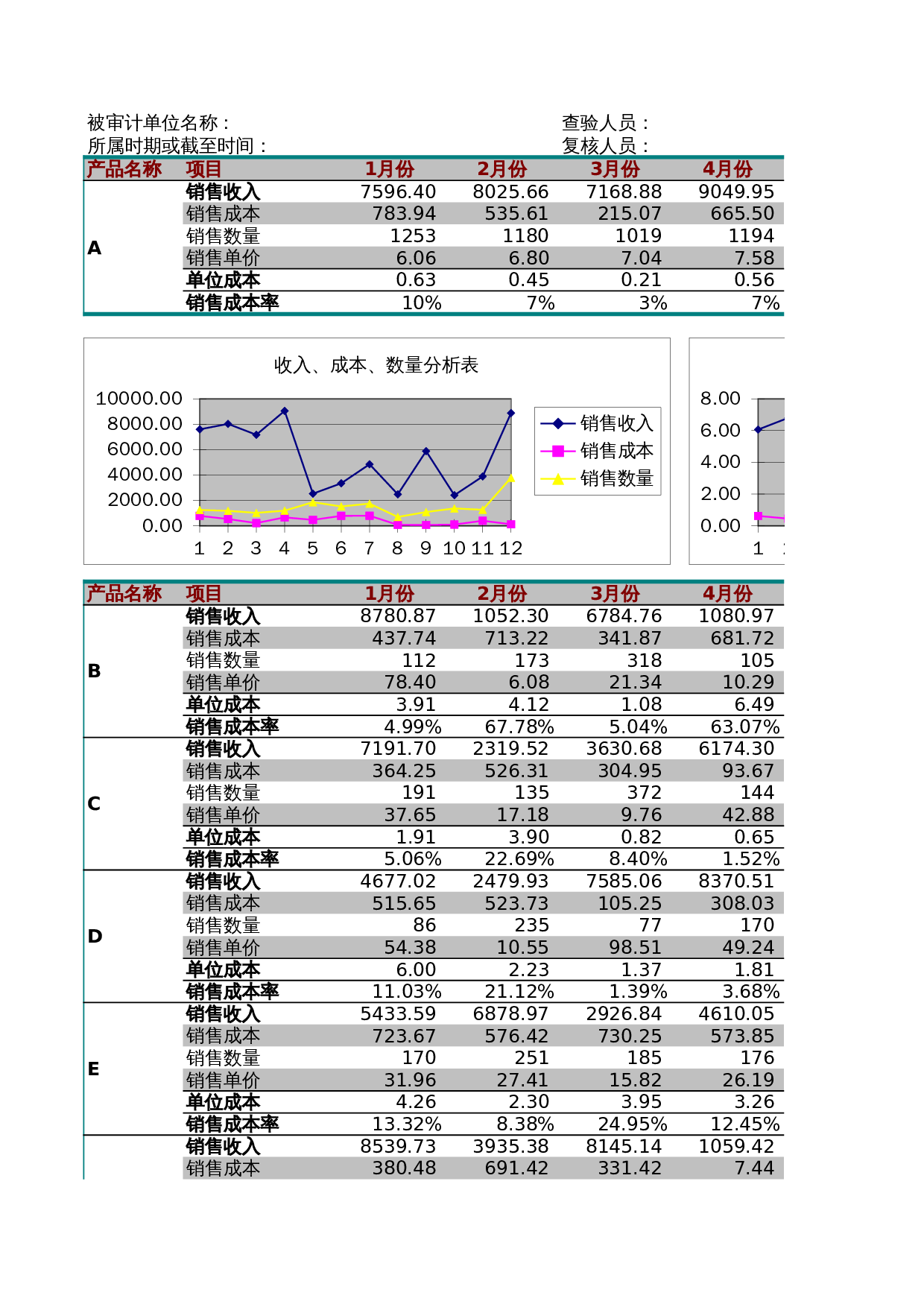 销售费用管理表 第1页