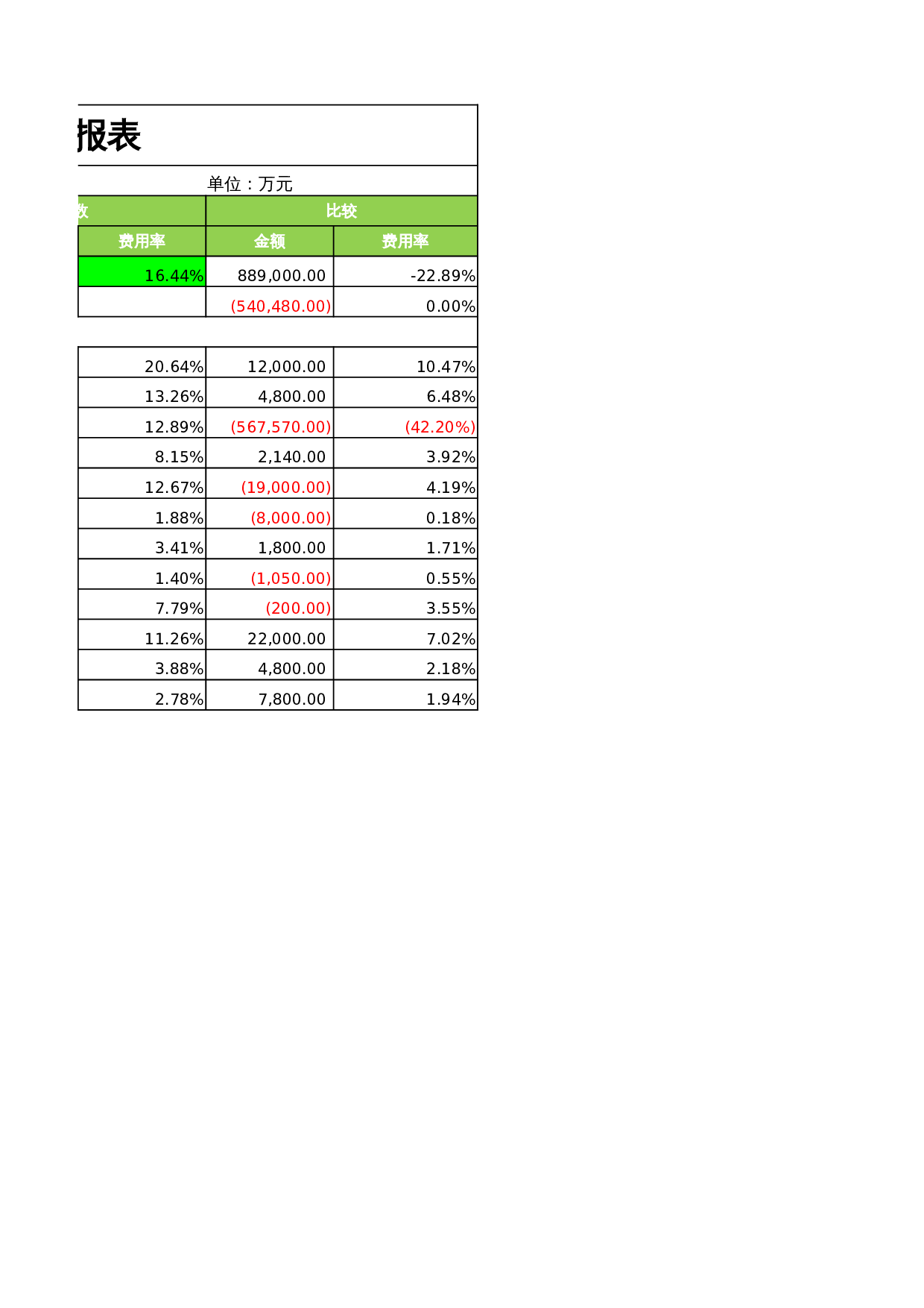 销售费用计划报表 第2页